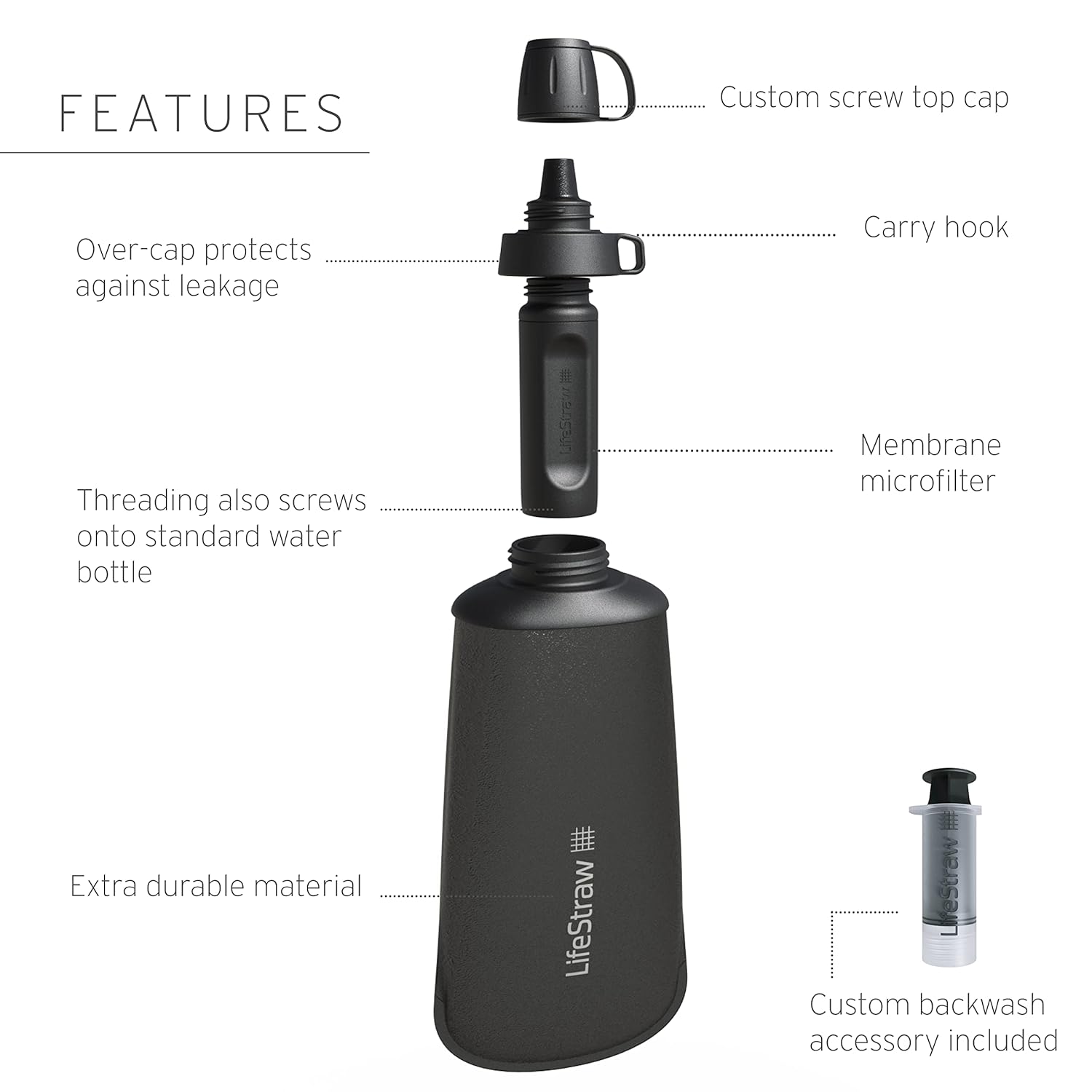 Peak Series — Collapsible Squeeze Bottle Water Filter System BPA Free - 650 ml for Trail Running, Camping, Hiking