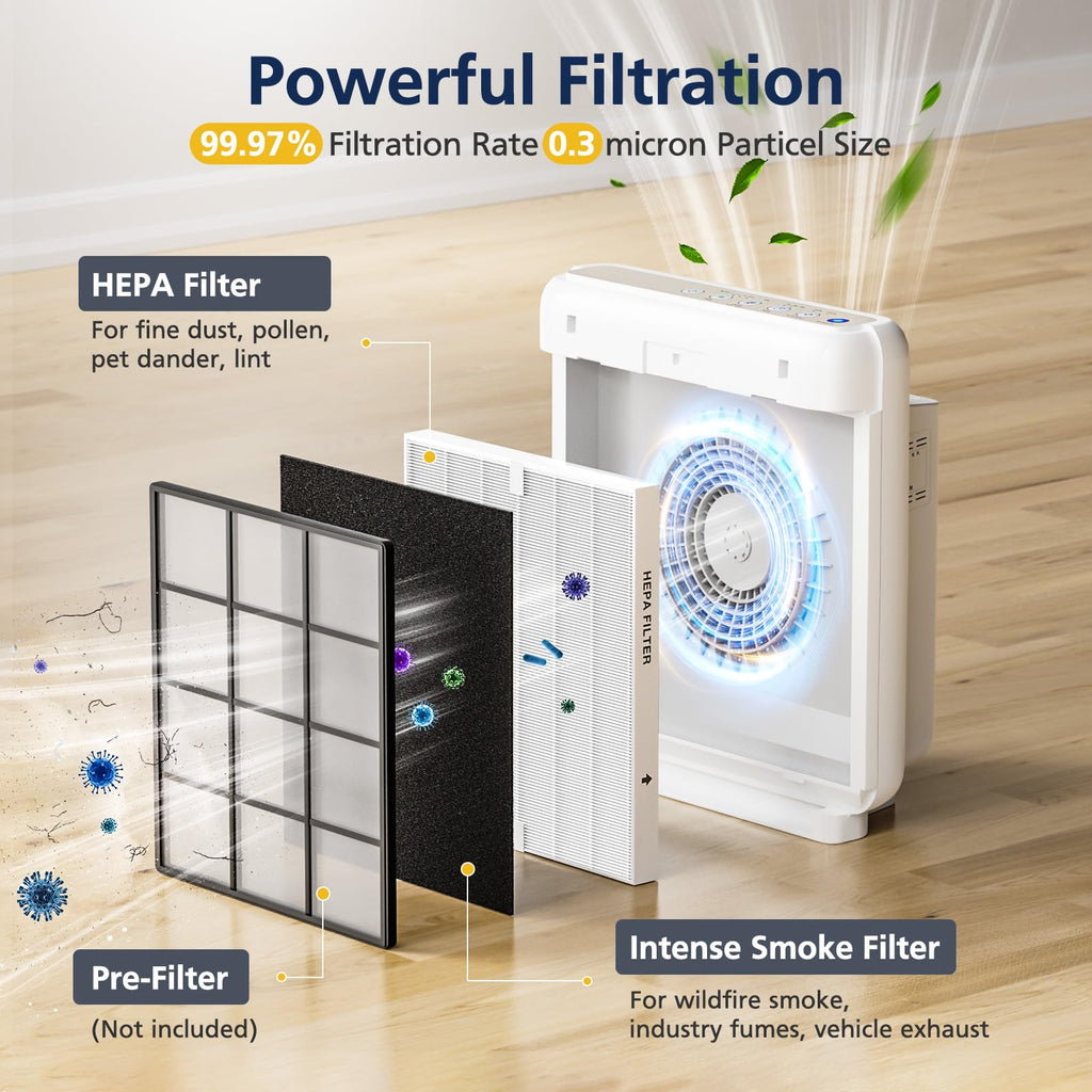 AP-1512HH & 200M Intense Smoke Filter Set for Coway Airmega AP-1512HH