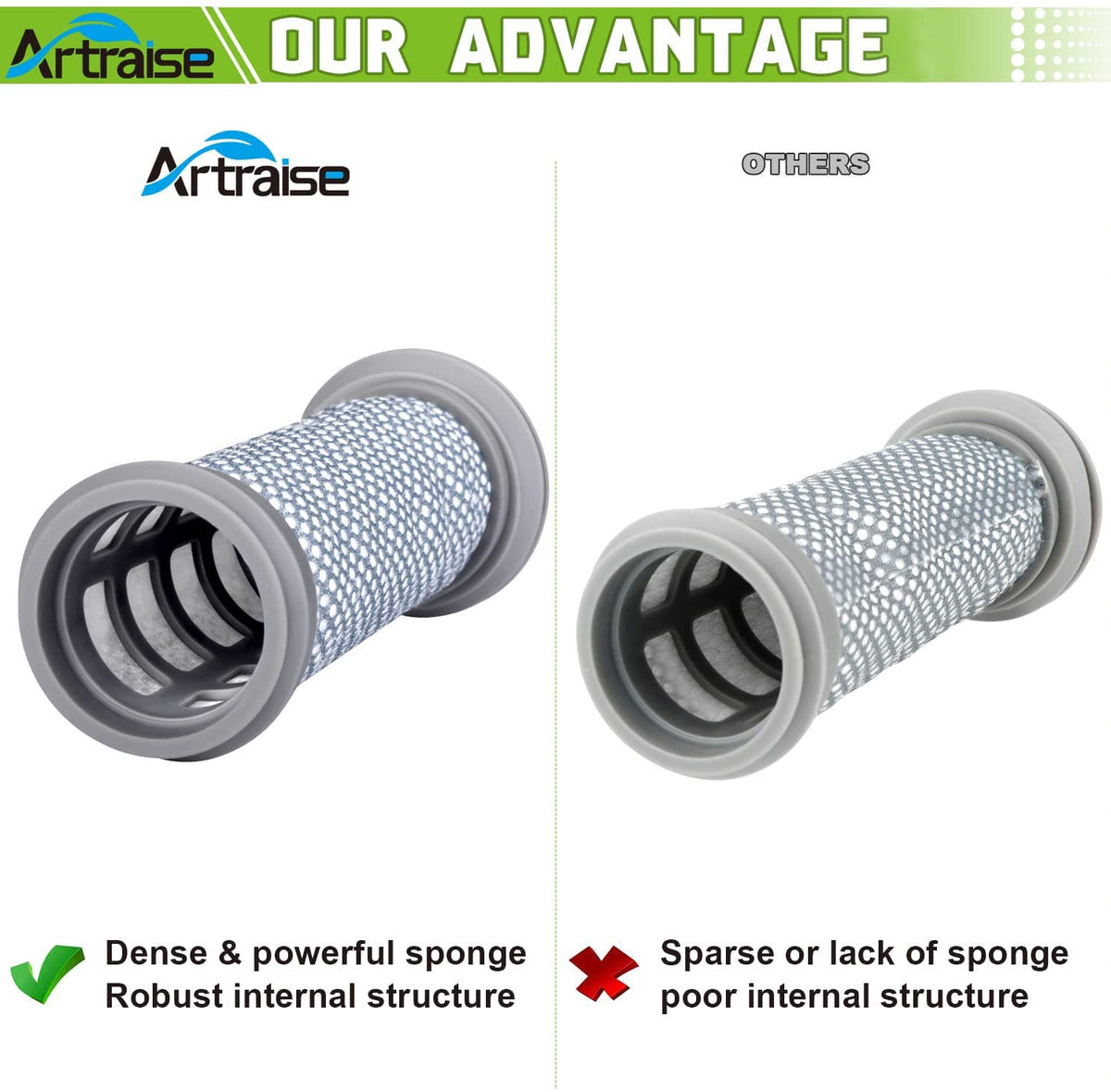 Filter Replacement for Tineco A10 A11 Hero A10/A11 Master PURE ONE S11 S12
