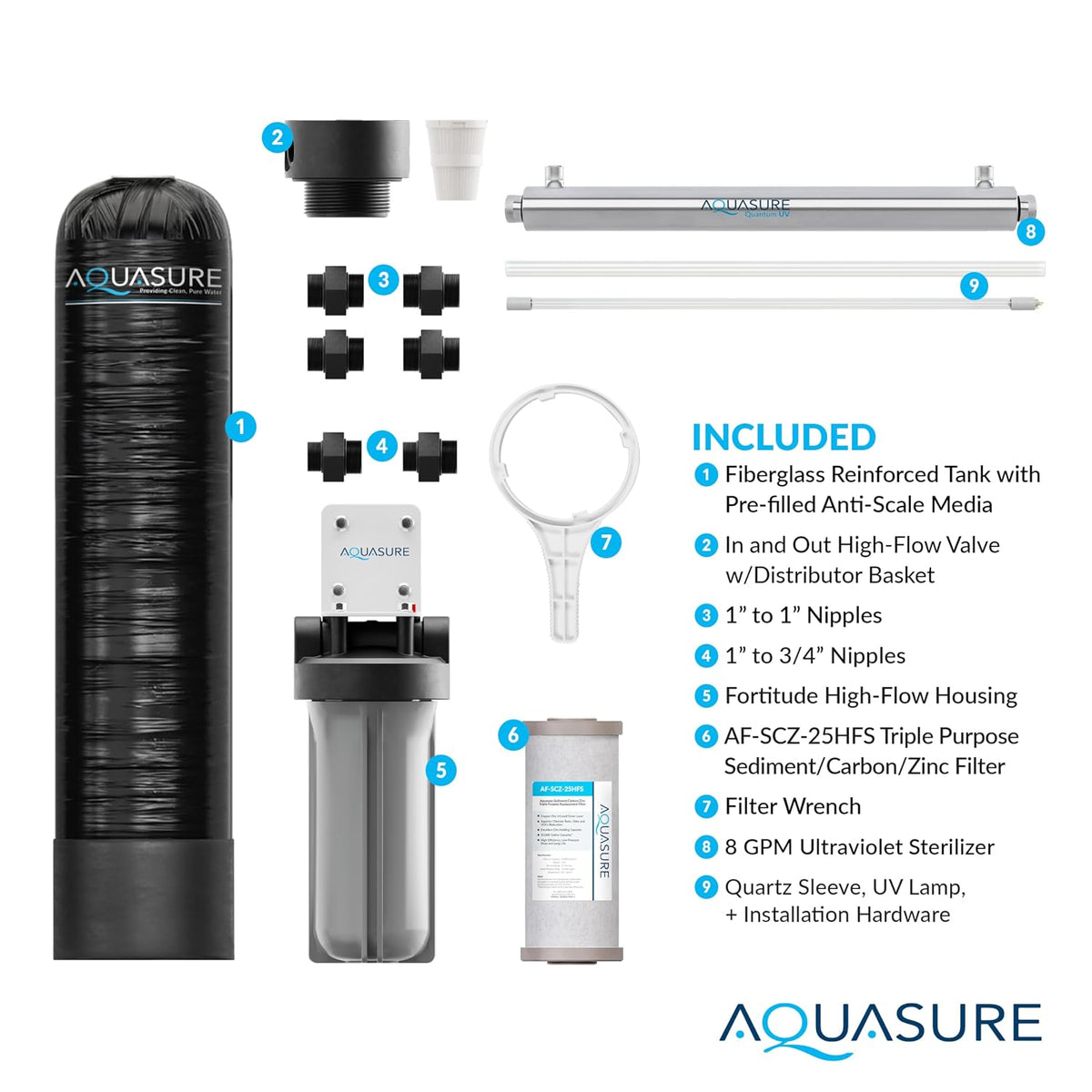 Serene Lite Whole House Salt-Free Water Conditioning Descaler System with Triple Purpose Pre-Treatment Filter