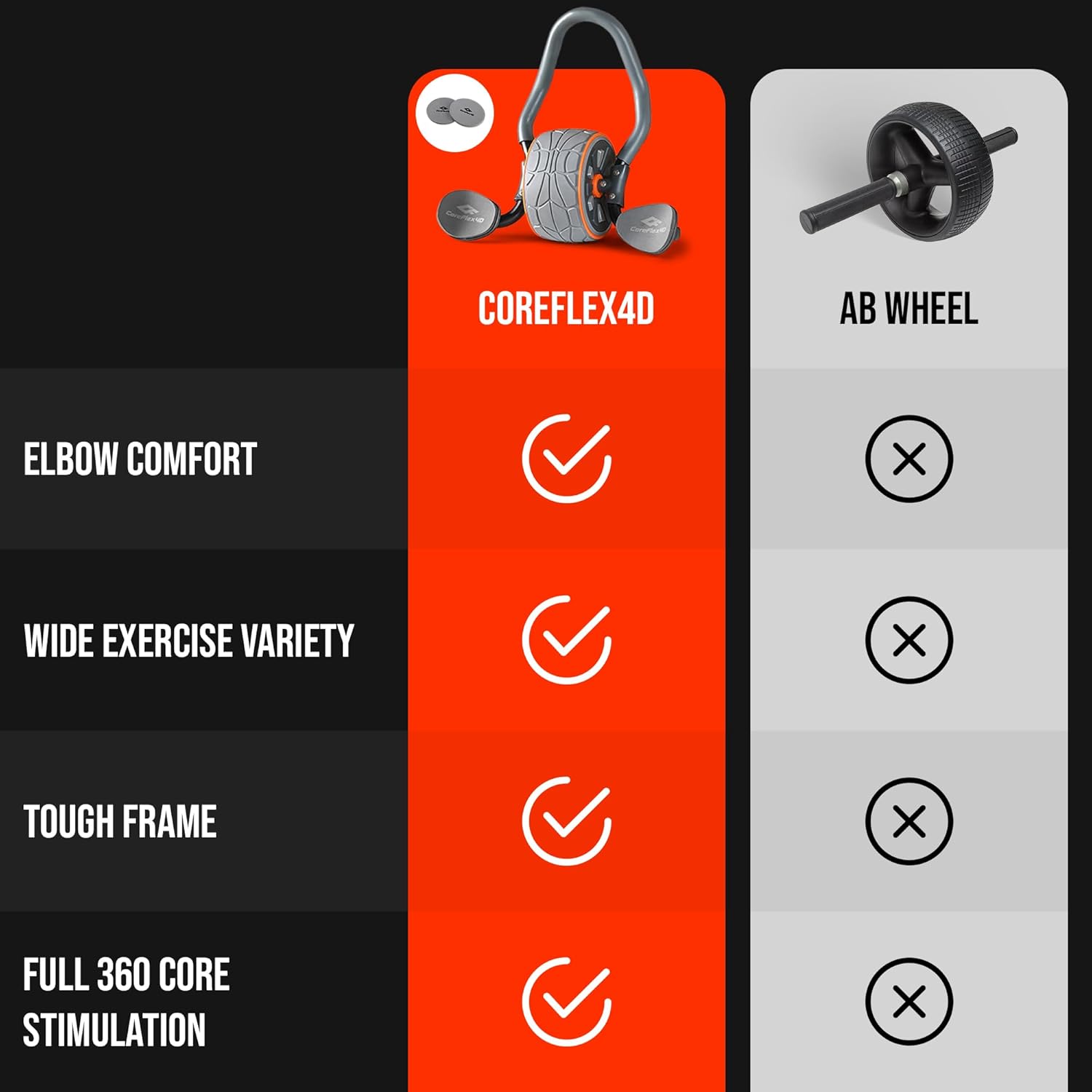 CoreFlex4D Ab Roller Wheel with Elbow Support, 4D Multi-Directional Core Trainer for Abs, Obliques & Stability, Heavy