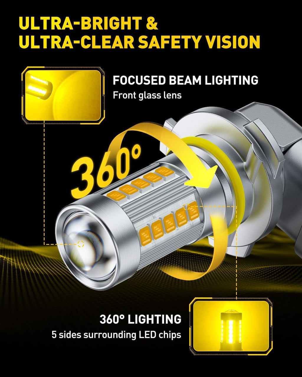 9145 9140 H10 LED Fog Light Bulbs, 6500K Cool White CSP LED Fog Lights, True 1:1 Mini Size Replacement Fog Bulb, 360°
