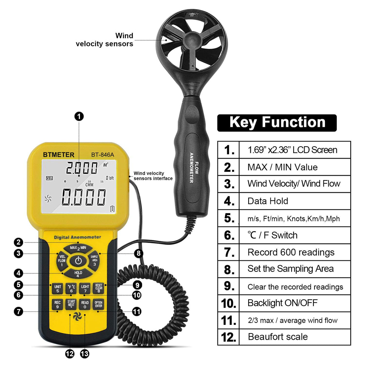 BTMETER Por CFM Anemometer Wind Gauge with 600Set Data Storage Export to PC