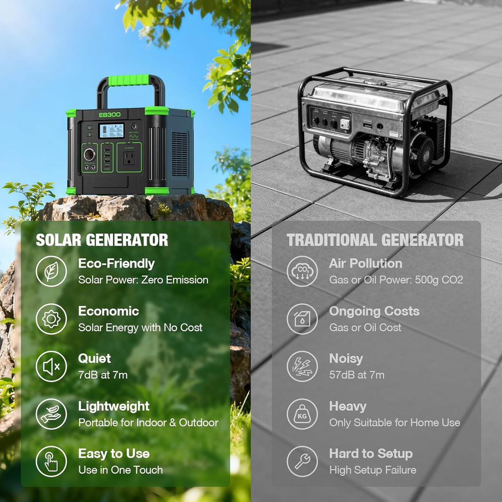 330W Portable Power Station 288.6Wh Solar Generator with USBC PD 60W, 120V Outlet Perfect for Camping, Outdoor Trips