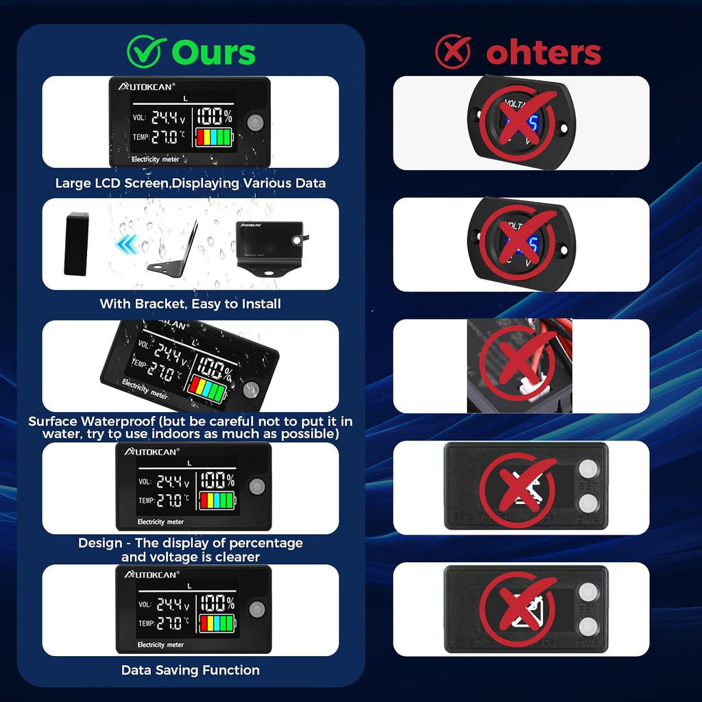 Battery Monitor Golf Cart Battery Meter 12V 24V 48V 60V 72V 84V Digital Multimeter with Colorful LCD Display Golf
