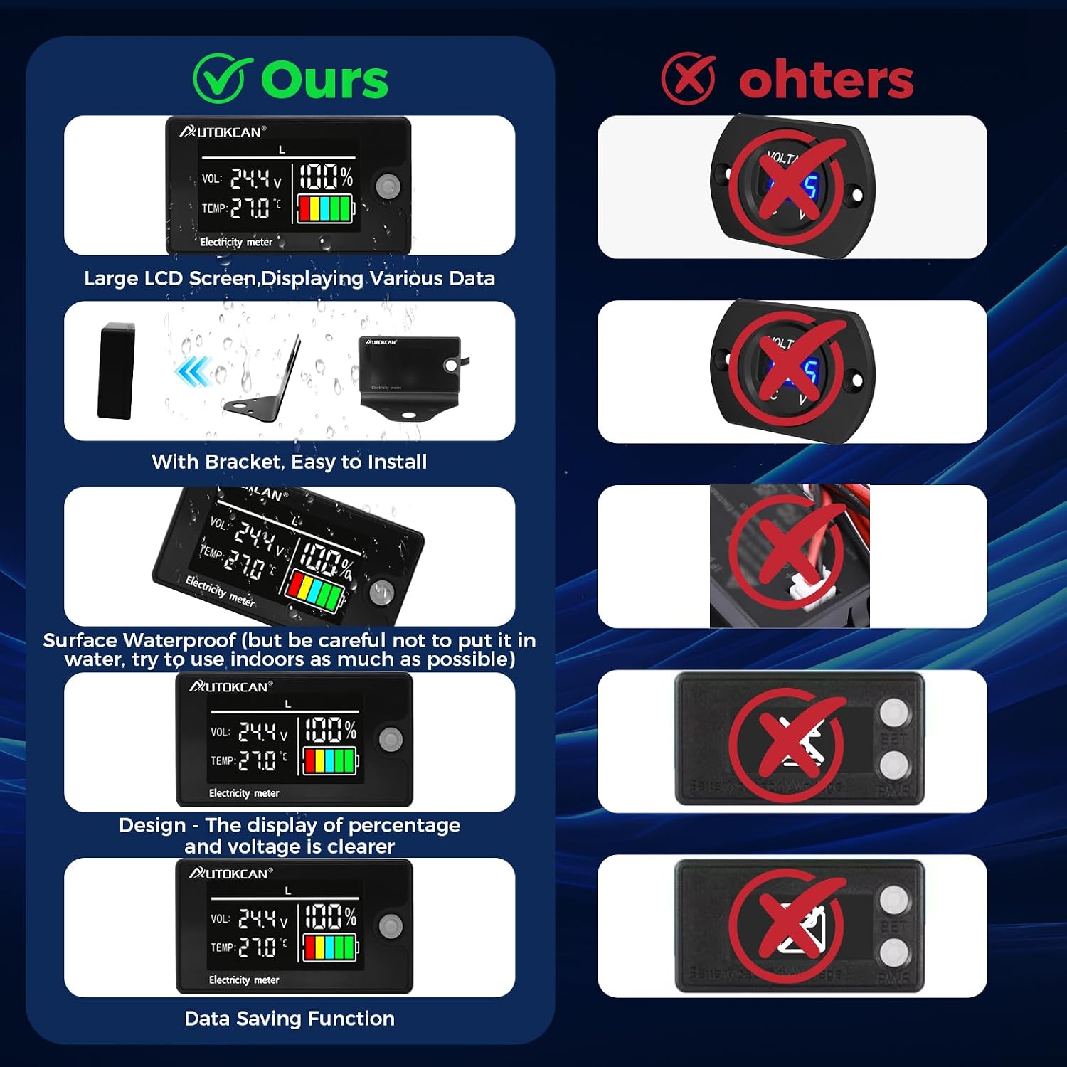 Battery Monitor Golf Cart Battery Meter 12V 24V 48V 60V 72V 84V Digital Multimeter with Colorful LCD Display Golf