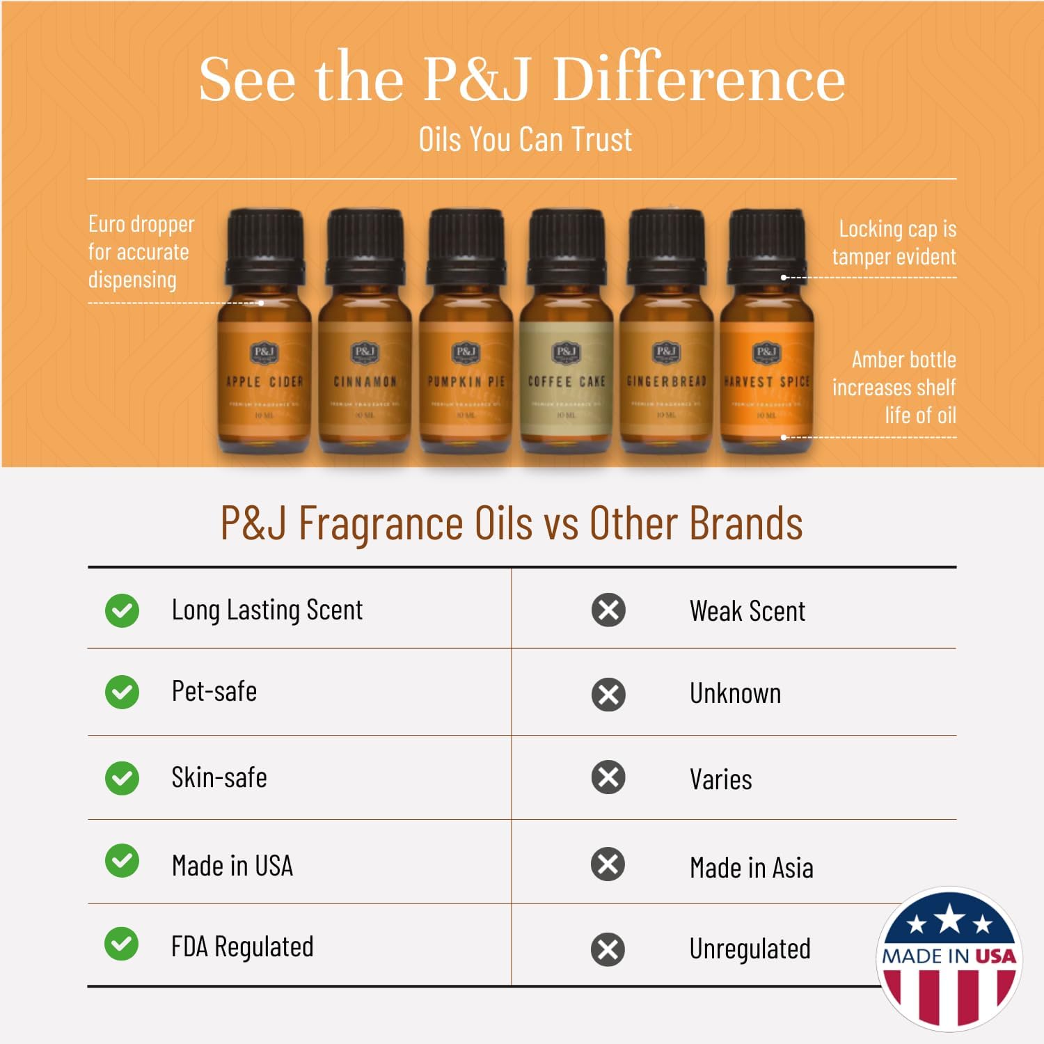 Fragrance Oils for Diffusers for Home Spice Set Fragrance Scents for Candle Making - Soap Making Supplies - Car