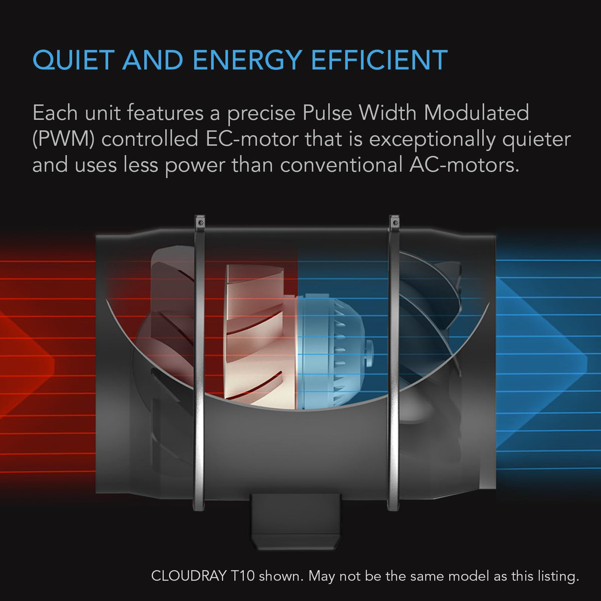 AC Infinity CLOUDWAY T12, Whole House Fan with WiFI Temperature Controller