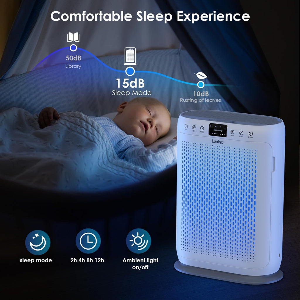 Air Purifiers for Home Large Room up to 2400sq.ft | HEPA Air Filter with PM 2.5 Display Air Quality Sensors
