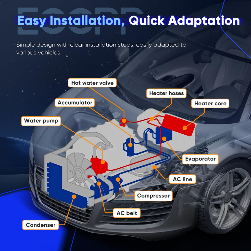 ECCPP 3976 Air Conditioning A/C Condenser for Honda -Model