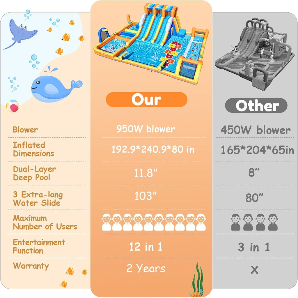 12 in 1 Inflatable Water Slide, 950W Blower, Bounce House for Big Kids, 3 Long Slides, Climbing Wall, Digital