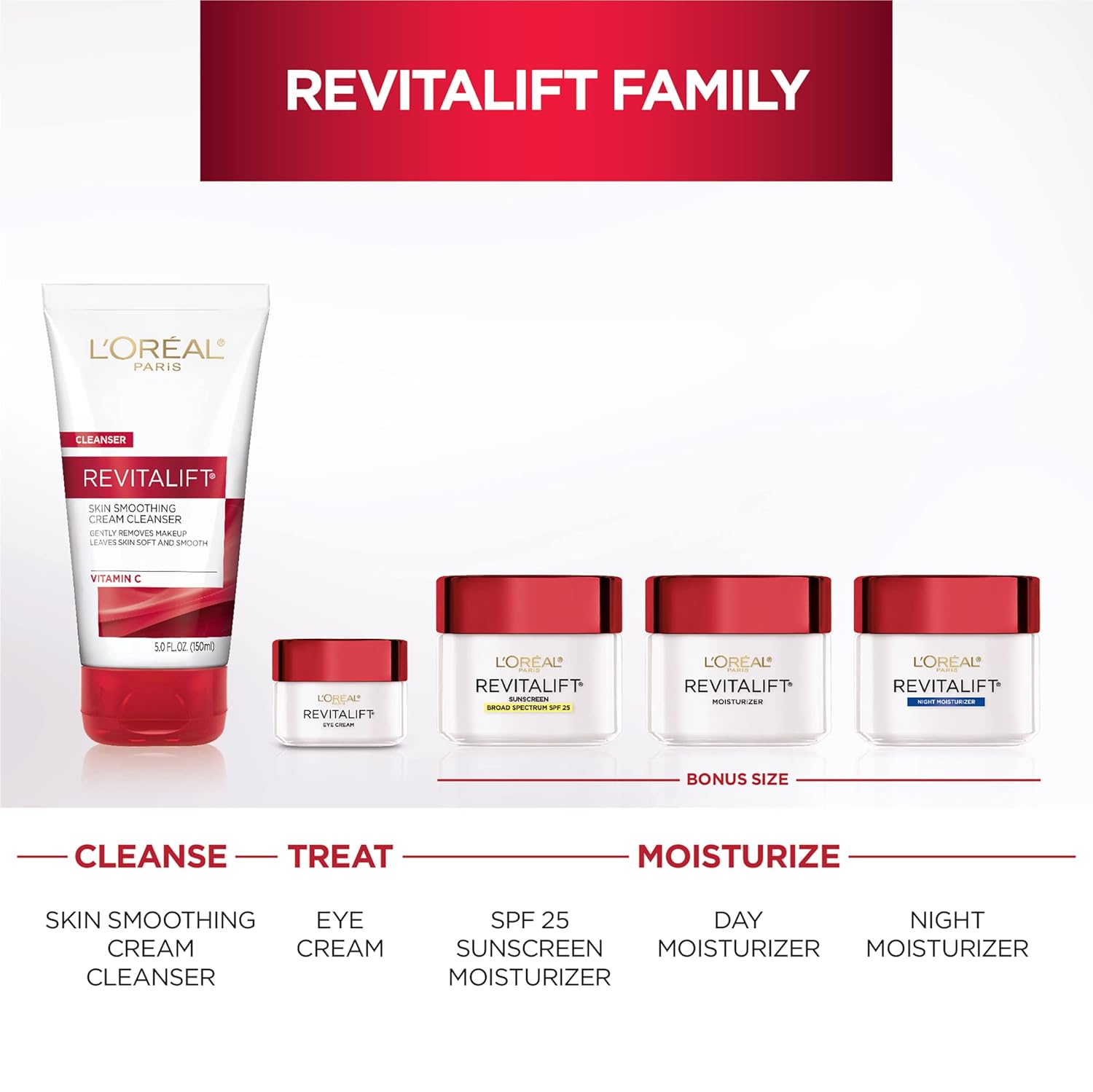 Revitalift Anti-Wrinkle and Firming Face Night Cream, Pro Retinol 1.7 oz | Pro Retinol 1.7 oz