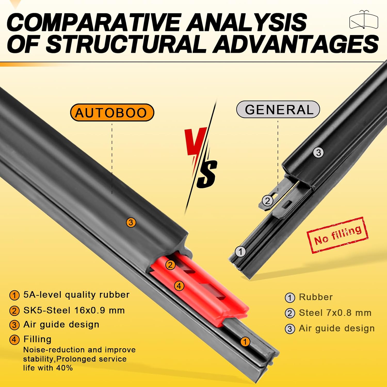 24" and 22" Windshield Wipers Blades (Pack Of 2),OEM Quality Premium All-Seasons Wiper blades,Stable and Quiet wiper