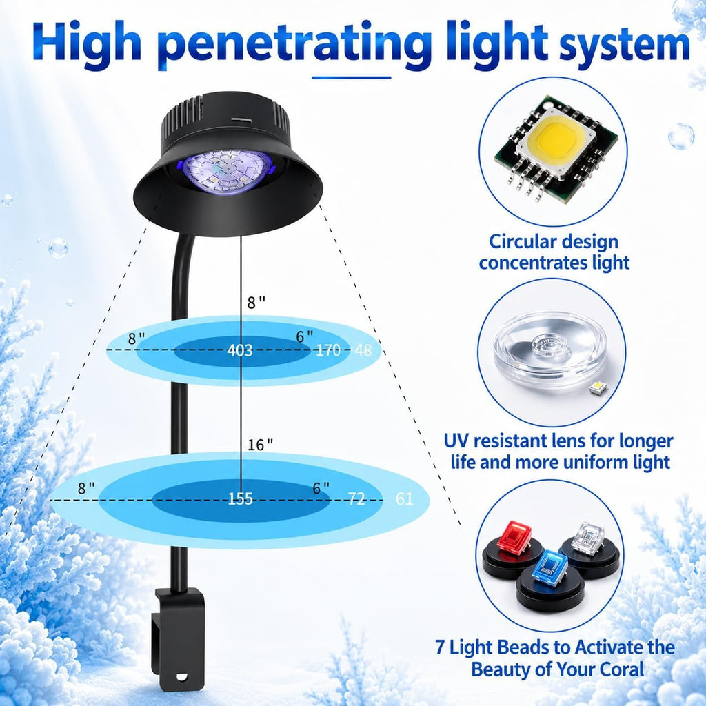 N30 Aquarium Light,30W Dual-Channel 10-Level dimming, 5-Stage Timer Full-Spectrum Reef Light Marine Fish Tank Light