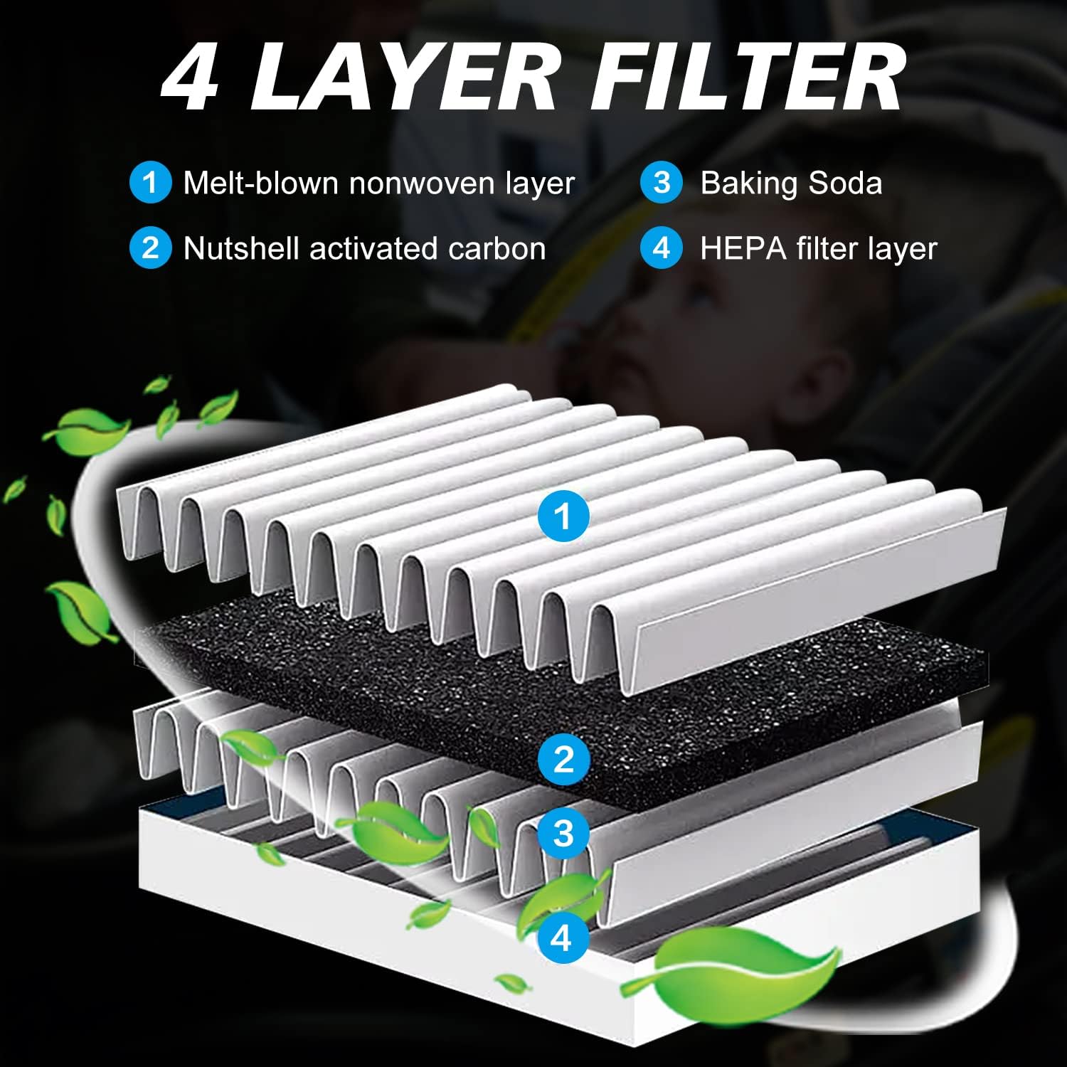 2Pcs Cabin Engine Air Filter Kits JM802 JM1722 Fits for 2021-2025 TLX 2.0L, 2018-2025 Odyssey, Replacement for