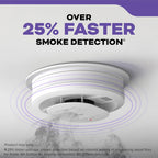 Hardwired Smoke & Carbon Monoxide Detector, 10-Year Battery Backup, Voice Alerts, Interconnectable LED Warning Light