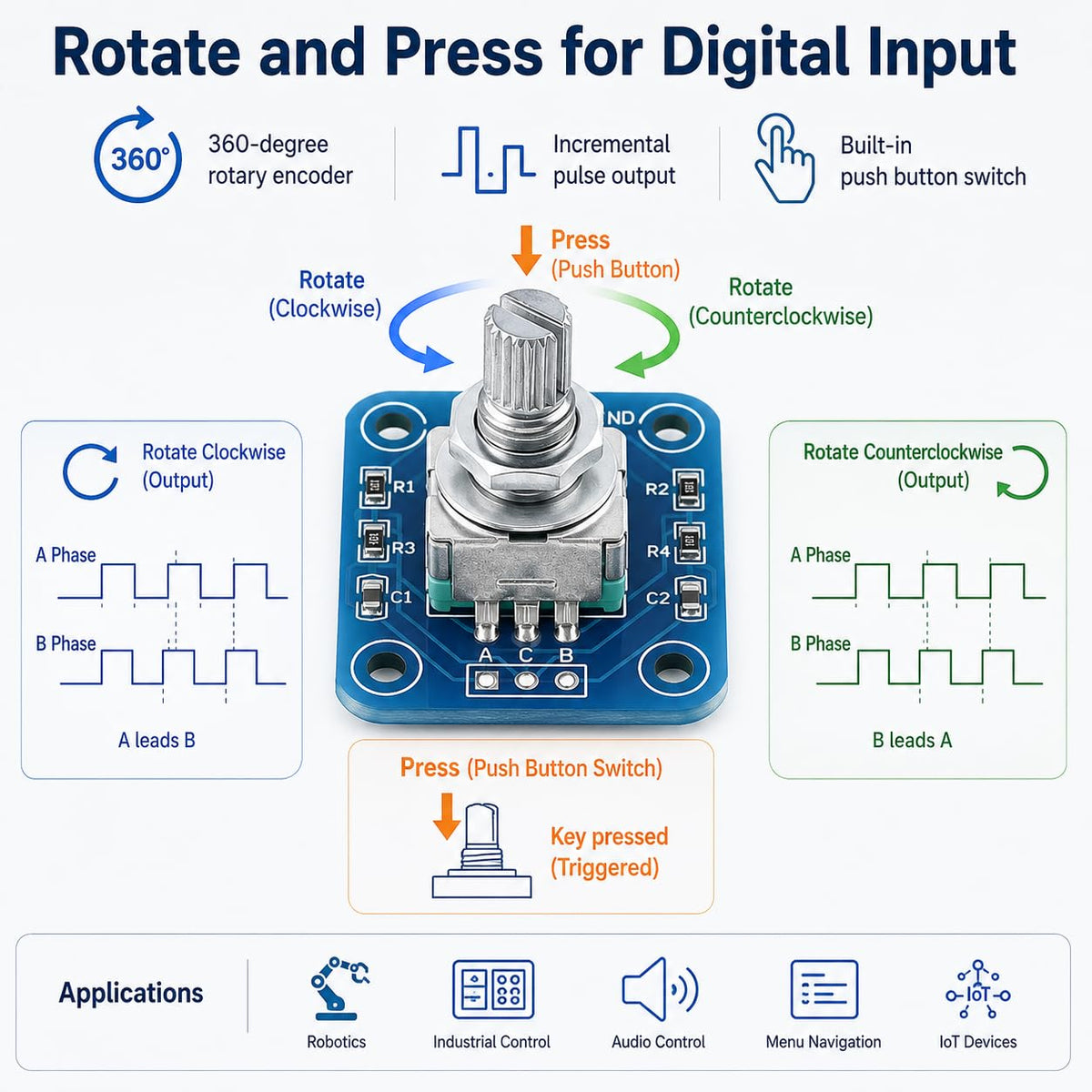 5pcs EC11 Rotary Encoder Module, 360 Degree Rotation Sensor Board Without Soldered Header for Menu Control, Volume and MCU Projects
