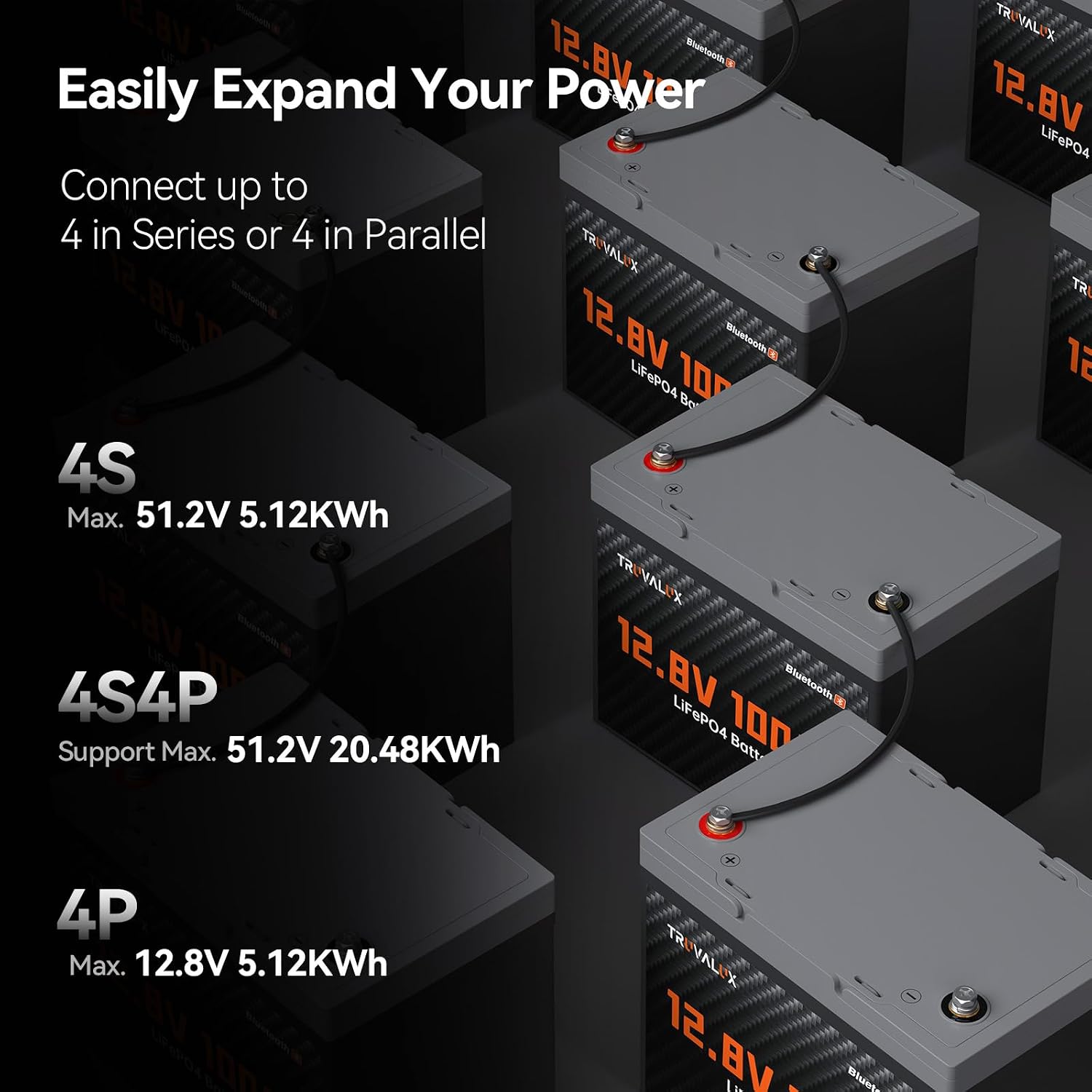 12V 100Ah LiFePO4 Lithium Battery with Bluetooth, Group 24 | 100A BMS, 1280Wh Capacity, 5000+ Deep Cycles & Low Temp