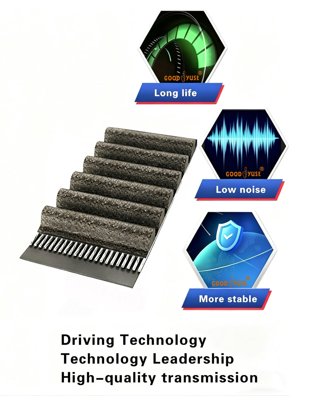 GOODYUSE 500-5M-15 HTD Timing Belt, 500mm Length x 15mm Width x 3.8mm Height, 5mm Pitch, 100 Teeth，Closed Loop Pulley Timing Belt