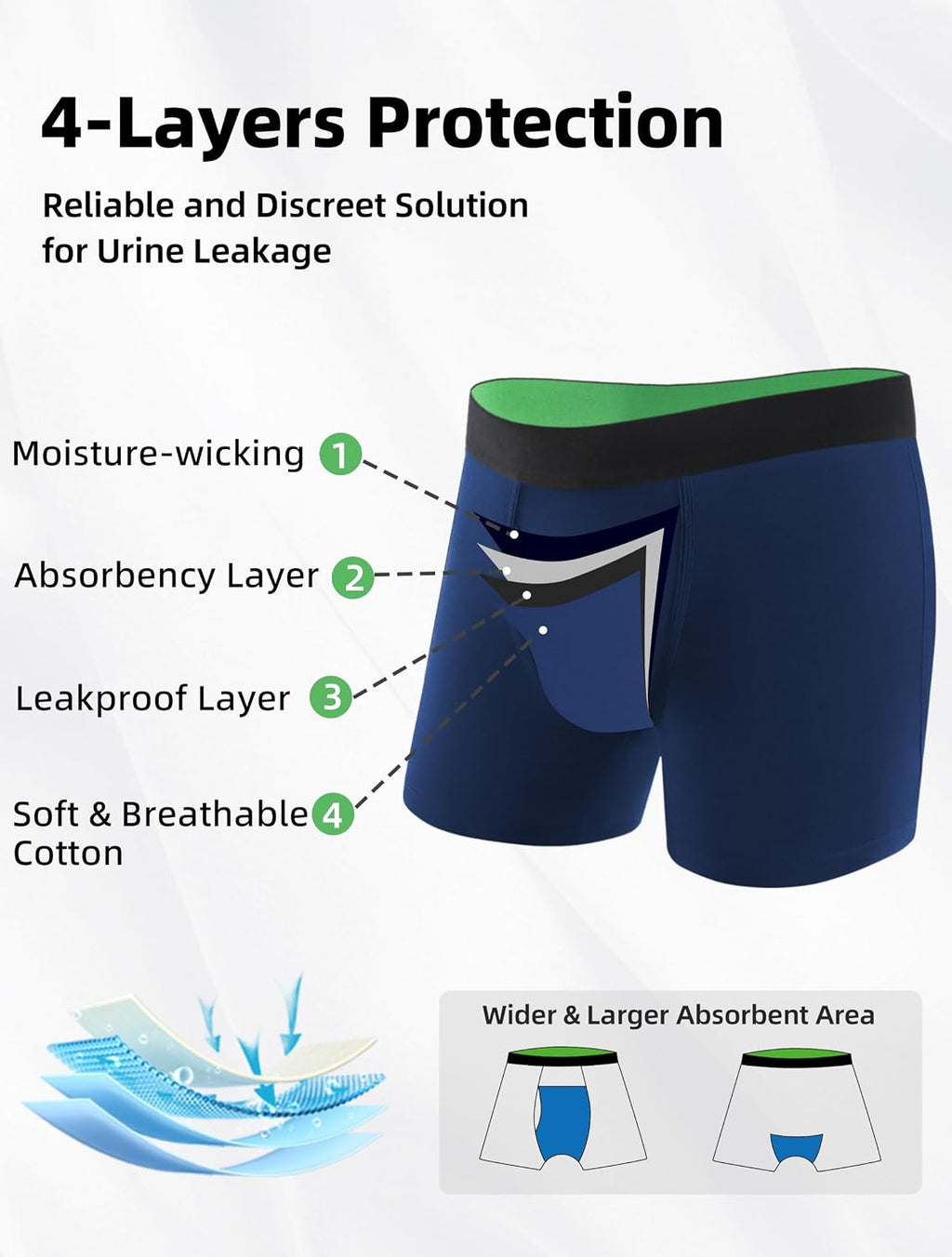 Washable Incontinence Underwear for Men 80ml Absorbency 5 Pack