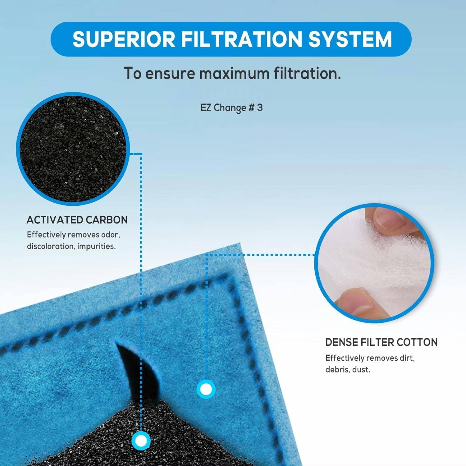 9 PCS Aquarium Filter Cartridge Compatiable with Aqua-Tech Filters (EZ-Change #3) Fish Tank Filter Cartridge
