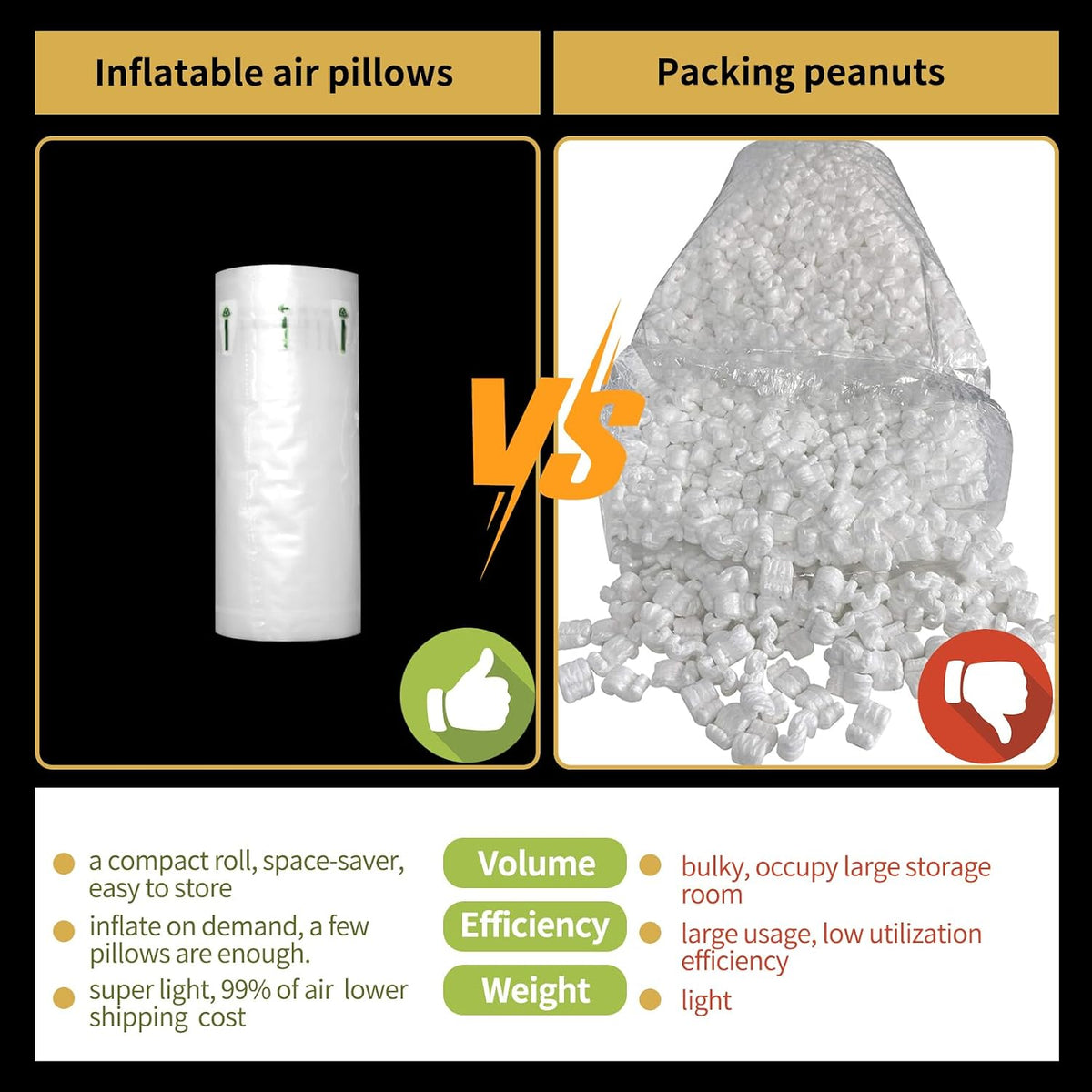 Air Pillows for Shipping Inflatable Air Bags for Packing, 4.72" X 7.87" Air Pockets for Packaging Moving Supplies Box