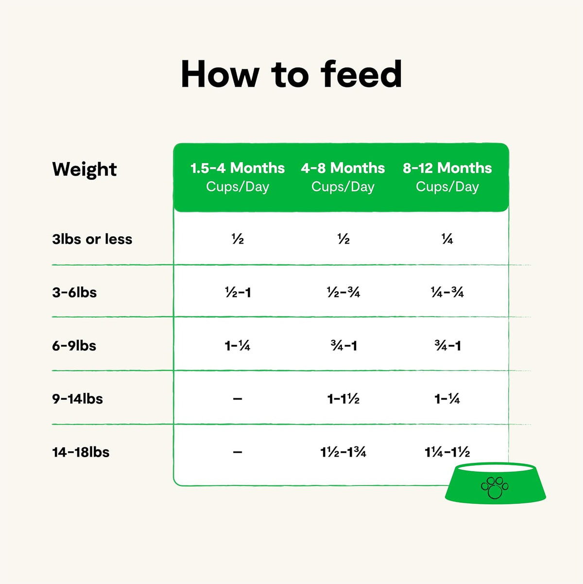 Grain Free Kitten Recipe, Chicken & Turkey, 2 lb