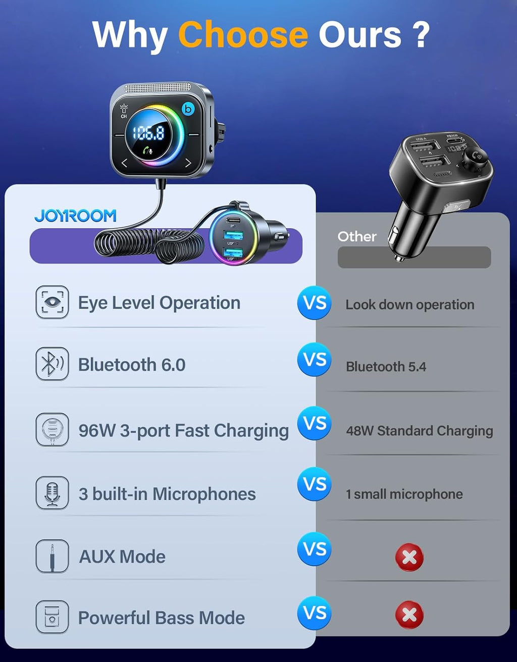 Bluetooth 6.0 Car Adapter FM & AUX HiFi Bass 96W Fast Charging | PD 60W & 2*QC 18W, Air Vent Installation for Safe