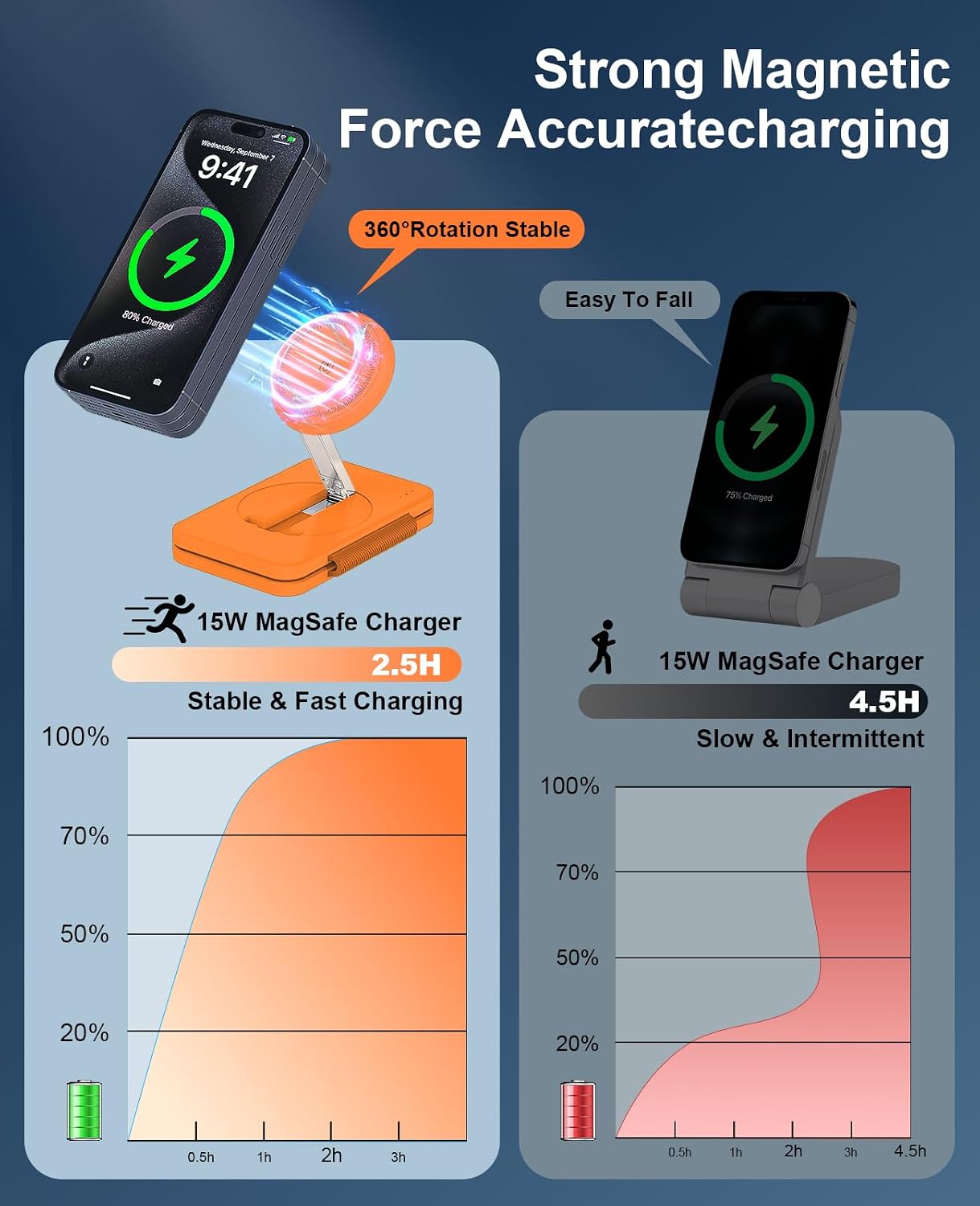 3 in 1 Magnetic Wireless Charger for Apple Multiple Devices, Foldable Fast Charging Station - Magsafe Charger Stand