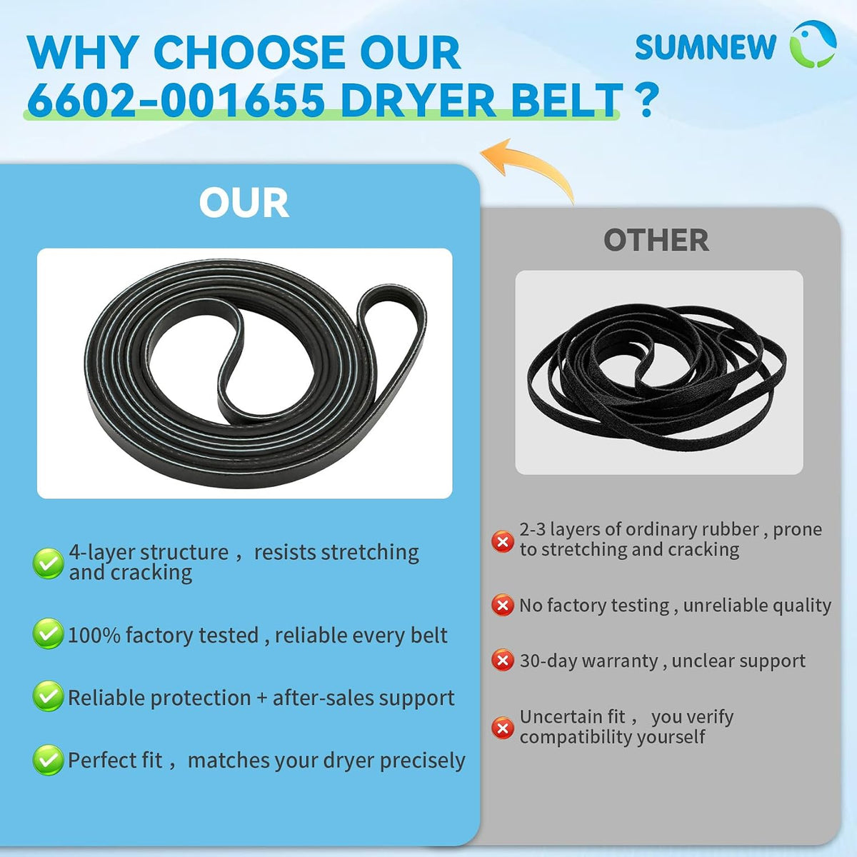 6602-001655 Dryer Belt Replacement Part Compatible with Samsung Dryers