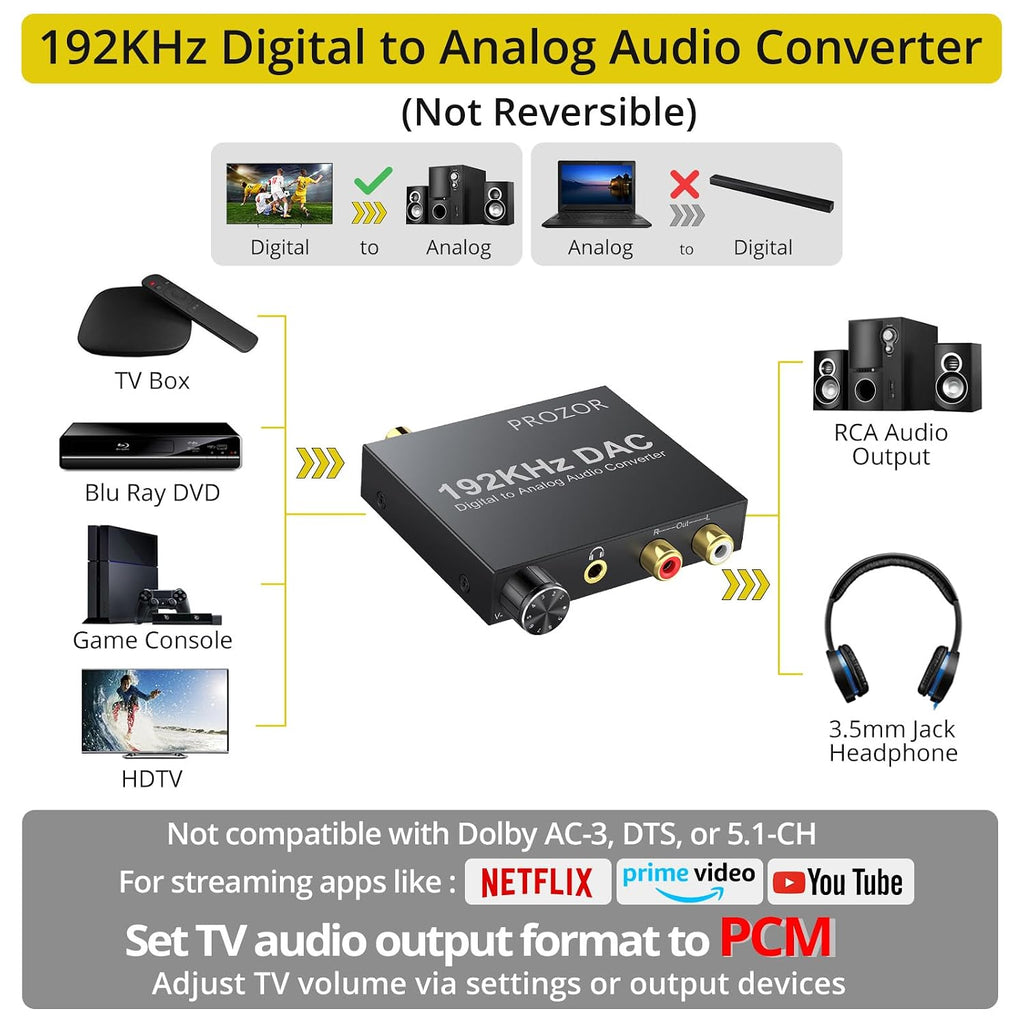192KHz Digital to Analog Audio Converter Optical to RCA Adapter Upgrade Volume Adjustable DAC with Optical Cable