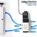 TAILONZ 1/4"NPT DC24V Solenoid Valve 2Position 5Way Outlet wire 4V210-08