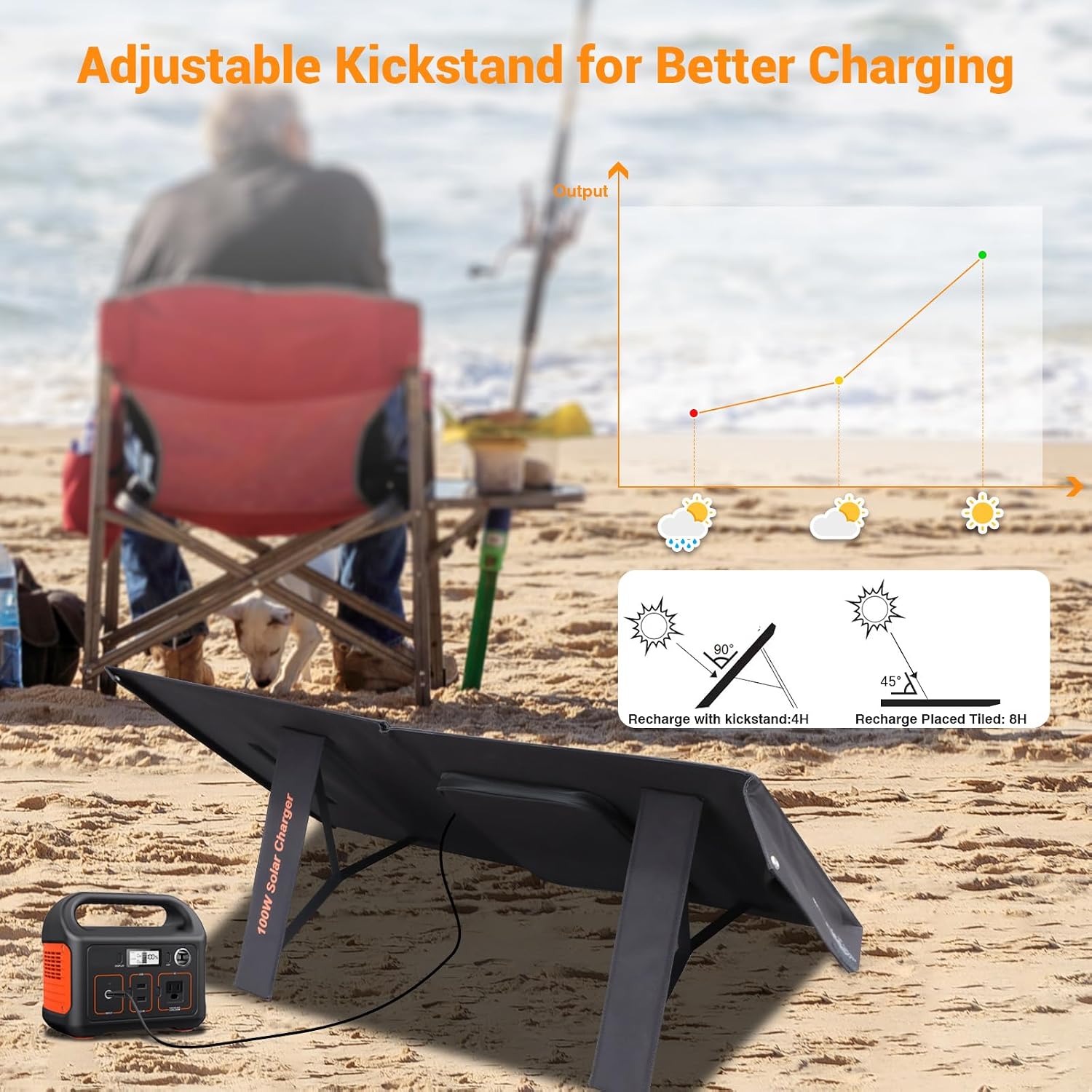 100W Portable Foldable Solar Panel Charger 24V MC4 DC USB-C USB-A | USB-C PD65W, USB-A QC3.0 Fast Charging