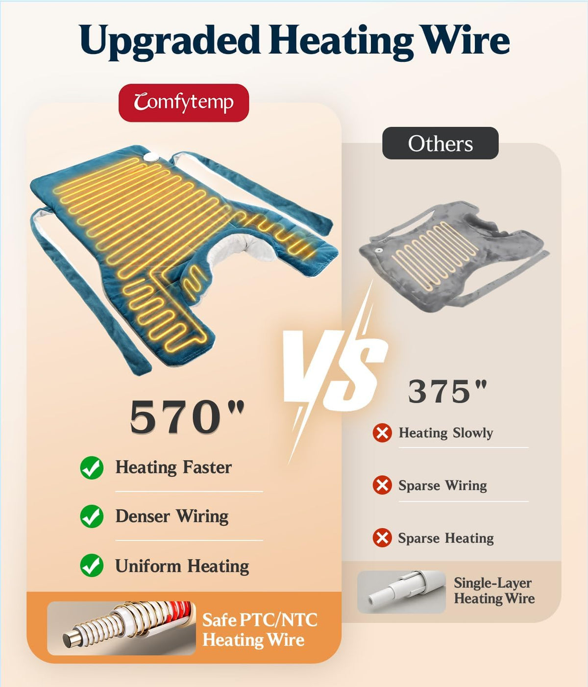 Heating Pad for Back Neck Shoulders, Weighted Electric Heated Pad