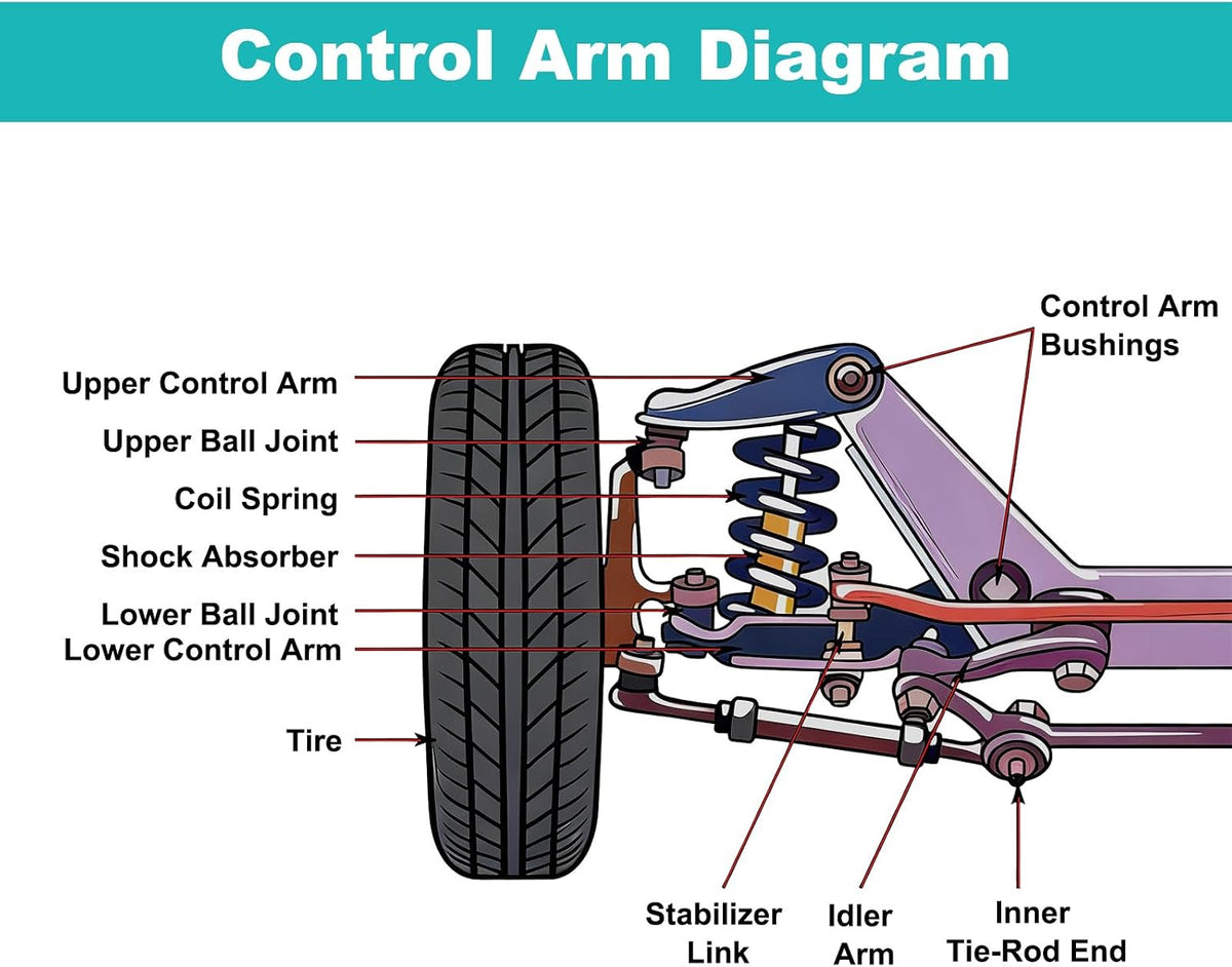 AULINK ‎‎2PCS Front Lower Control Arms with Ball Joint For Chevy