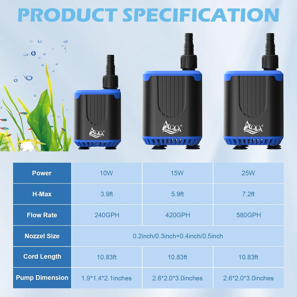Aquarium Water Pump, DC Pump with Controller 420 GPH 15W