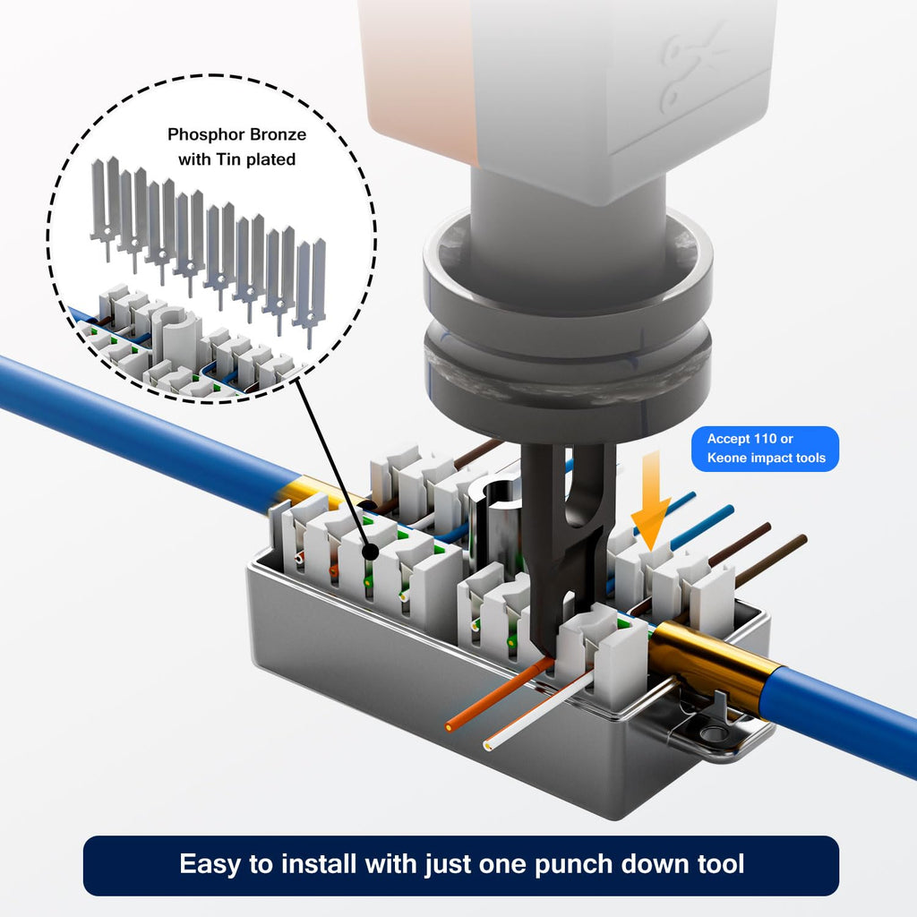 iwillink 20-Pack Cat6 Ethernet Junction Box, Punch Down Type, Shielded