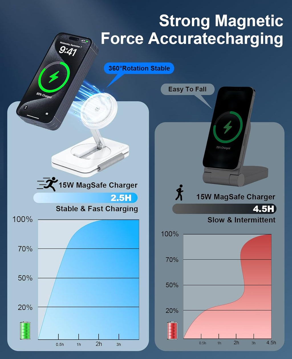 3 in 1 Magnetic Wireless Charger for Apple Multiple Devices, Foldable Fast Charging Station - Magsafe Charger Stand