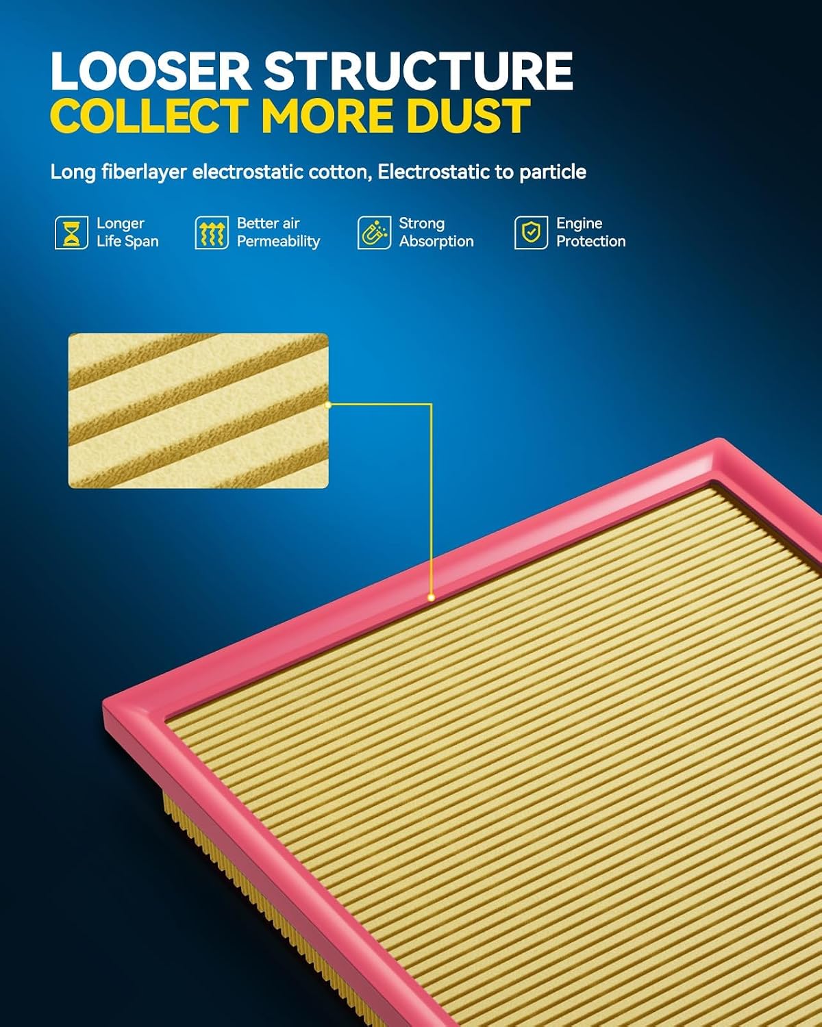 Engine & Cabin Air Filter for Audi Q5, A4/A4 Quattro, A5 Quattro | for Audi Q5 2011-2017, A4/A4 Quattro 2009-2016, A5