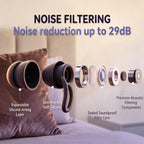 Ear Plugs for Sleeping - 29dB SNR Certified Noise Reduction Snoring