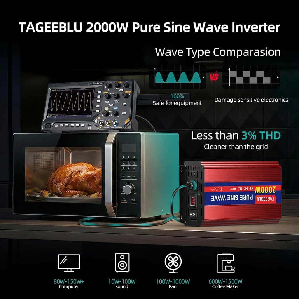2000W Pure Sine Wave Power Inverter, 12V DC to 110V-120V AC | Inverter for Car with 2 AC Outlets and LCD Display
