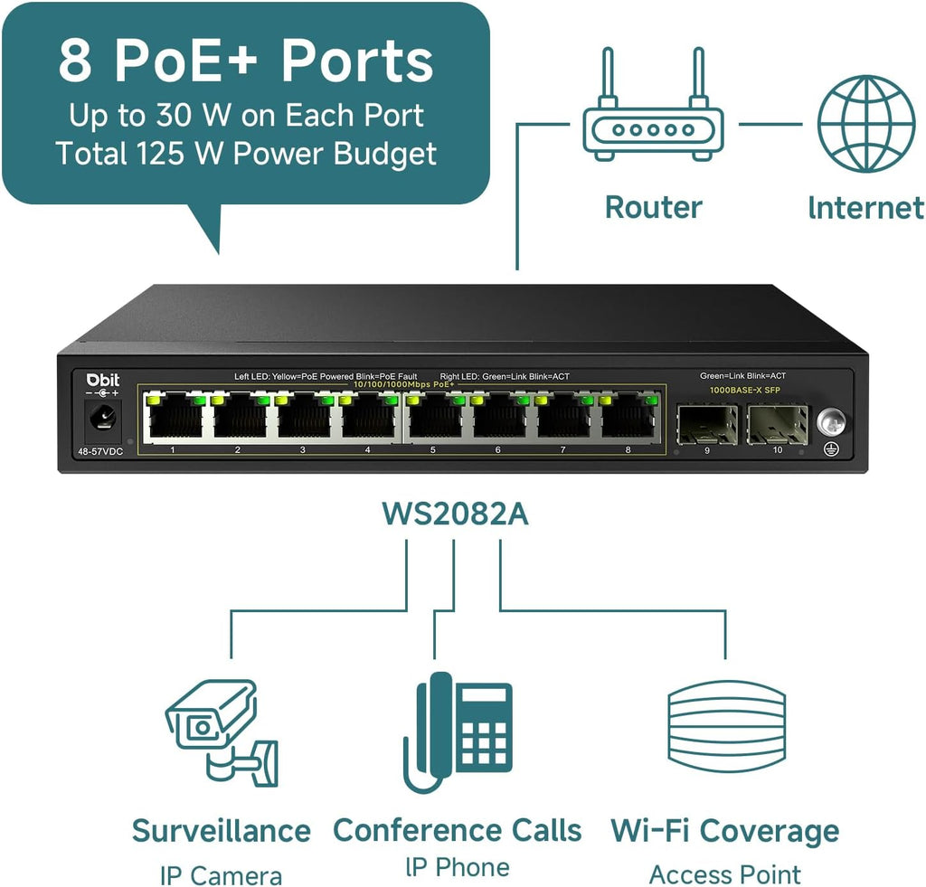 10-Port Gigabit Network Switch with 8 PoE+ Ports @125W with 2 Combo SFP Slots, Unmanaged PoE Switch, 802.3af/at