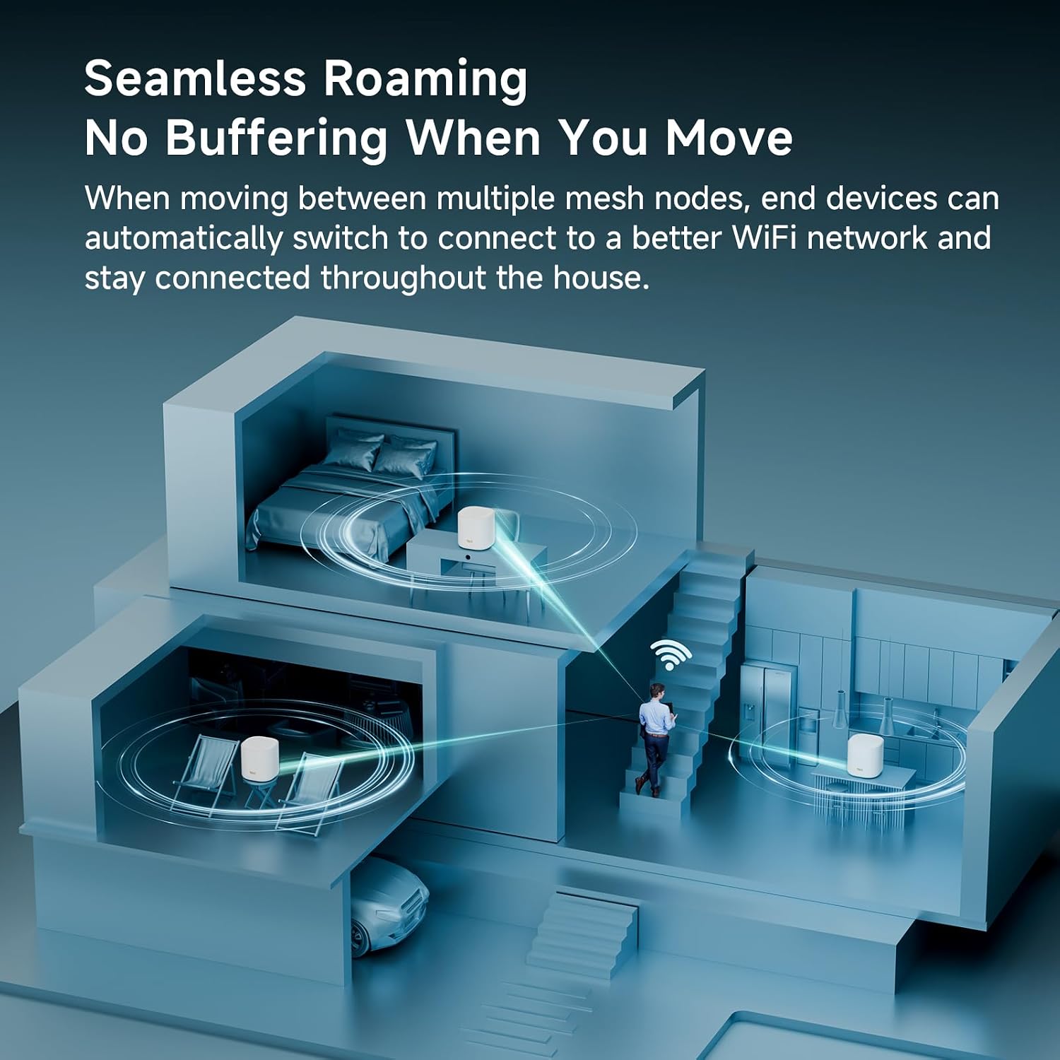 AX3000 WiFi 6 Mesh Wi-Fi System | 6,500 Sq Ft Coverage & 150 Devices | Dual-Band, Seamless Roaming, Parental Controls