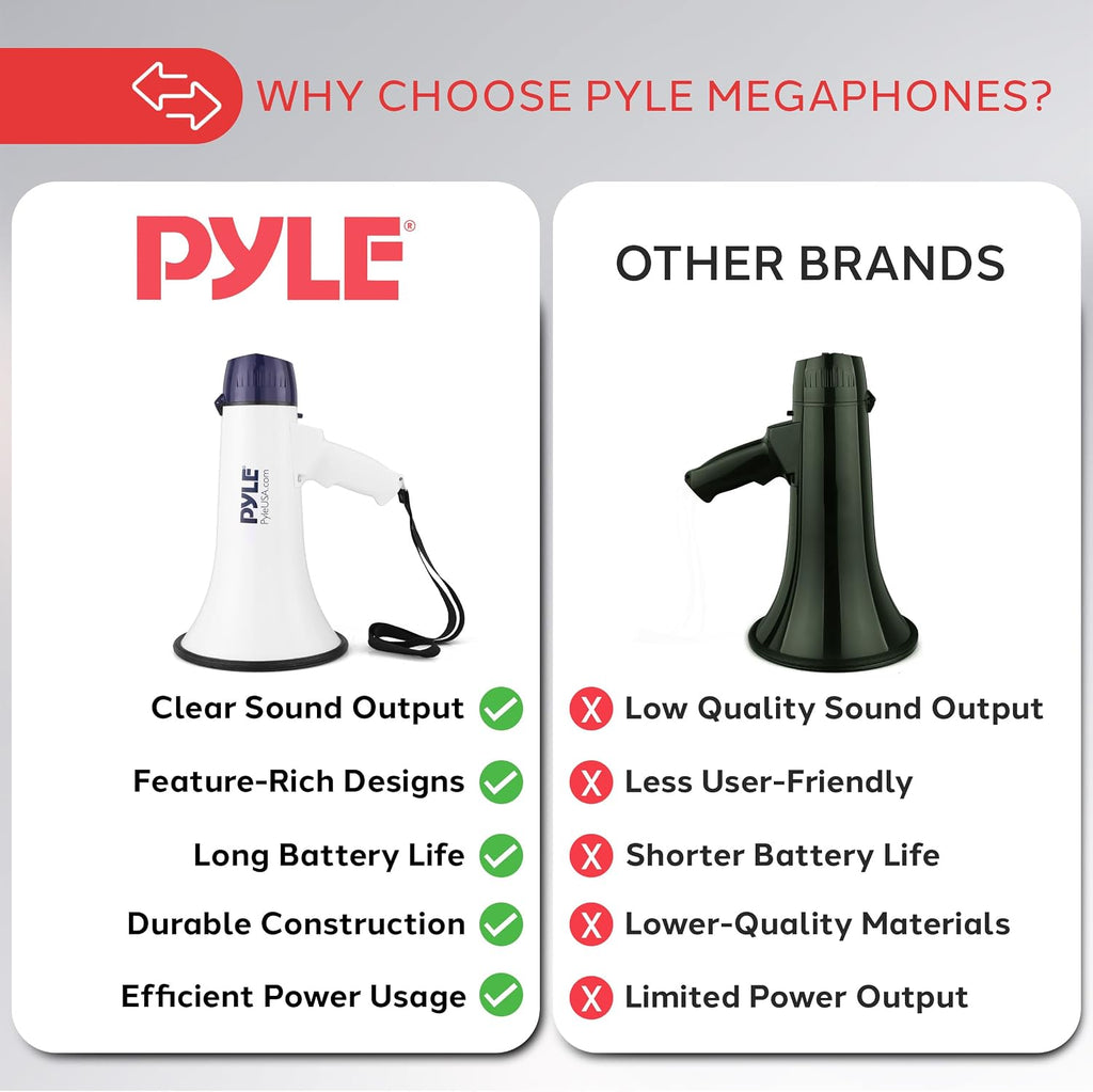 40W Bullhorn Megaphone Speaker, 1,000-Yard Range with Rechargeable Built-in Battery, 10-Second Memory Record