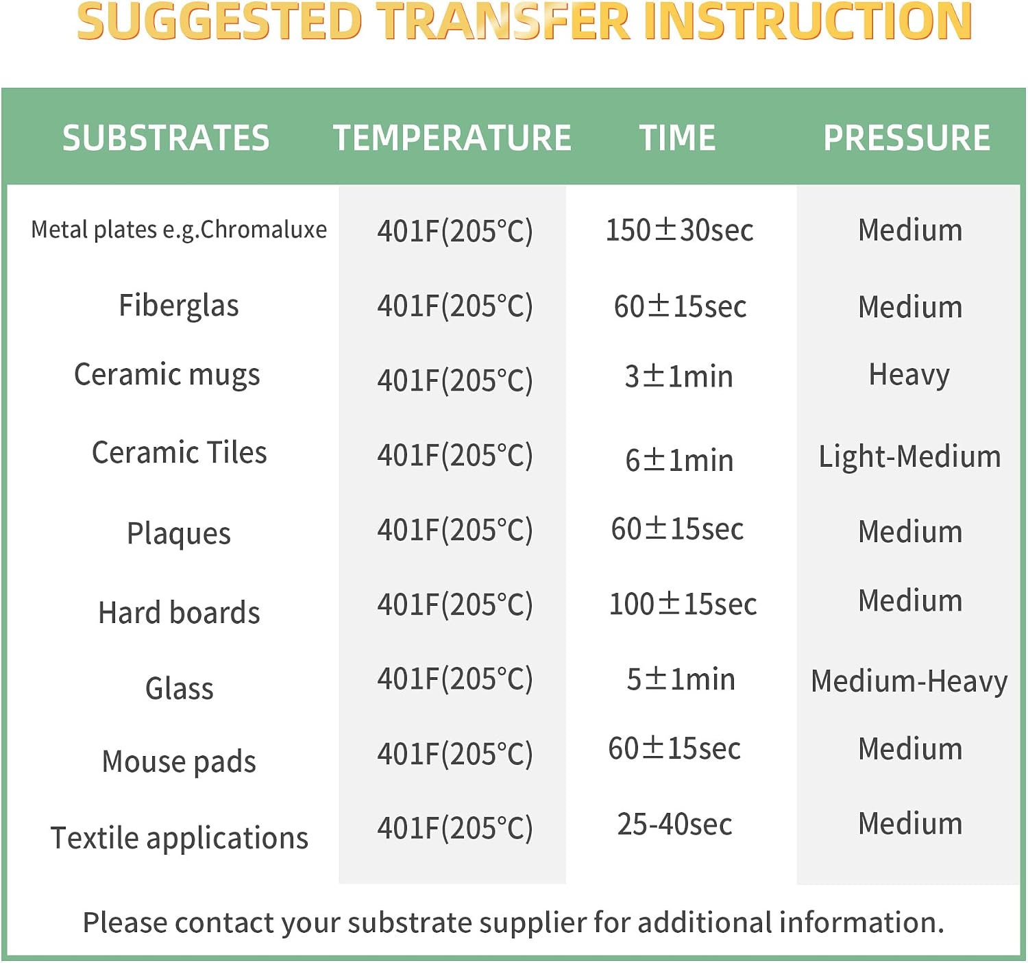 Sublimation Paper 8.5x11 Inch, 105gsm, 150 Sheets | Compatible with Inkjet Sublimation Printer