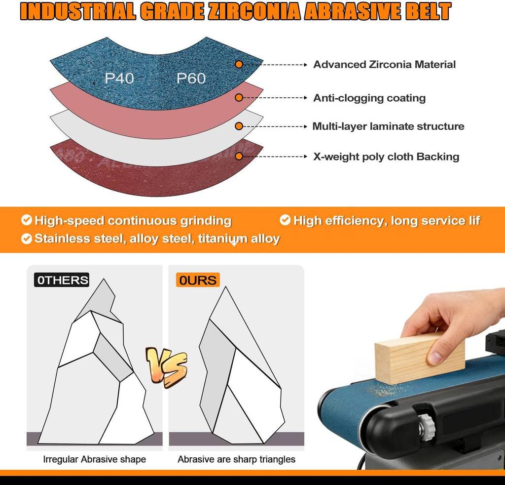 POLIWELL 4x36 Inch Sanding Belts 31Pack Sanding Discs Heavy-Duty
