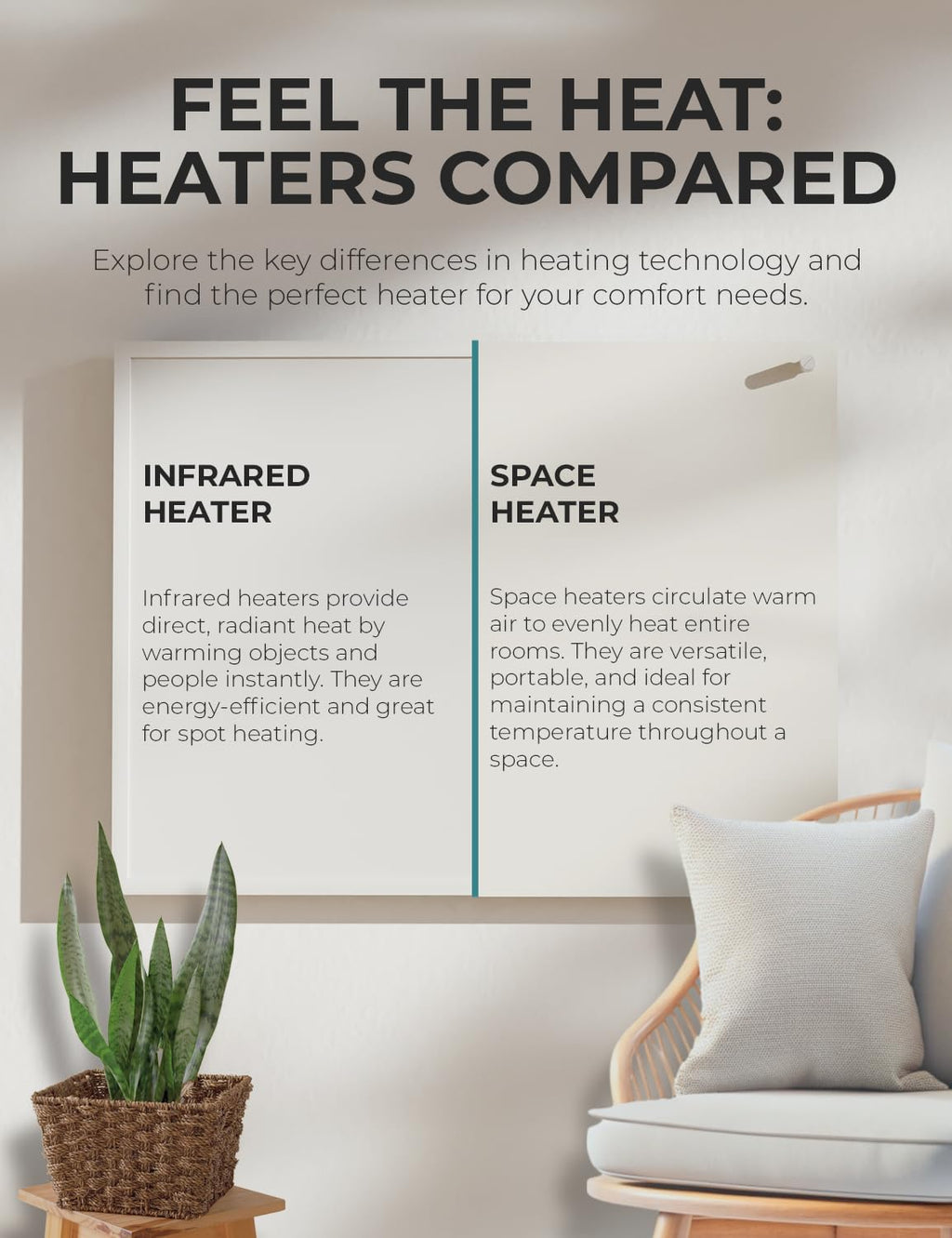 Wall Mount Space Heater Panel - with Thermostat - 250 Watt Splashproof Convection Heater - Ideal for 100 Sq Ft Room