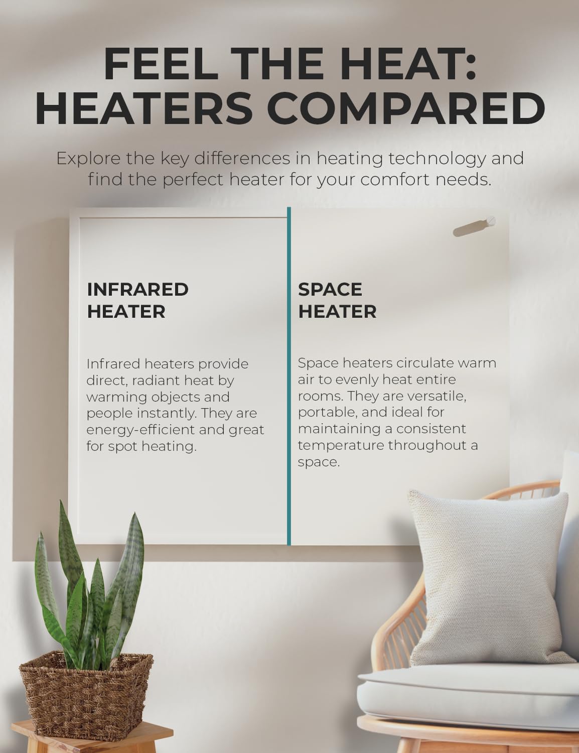 Wall Mount Space Heater Panel - with Thermostat - 250 Watt Splashproof Convection Heater - Ideal for 100 Sq Ft Room