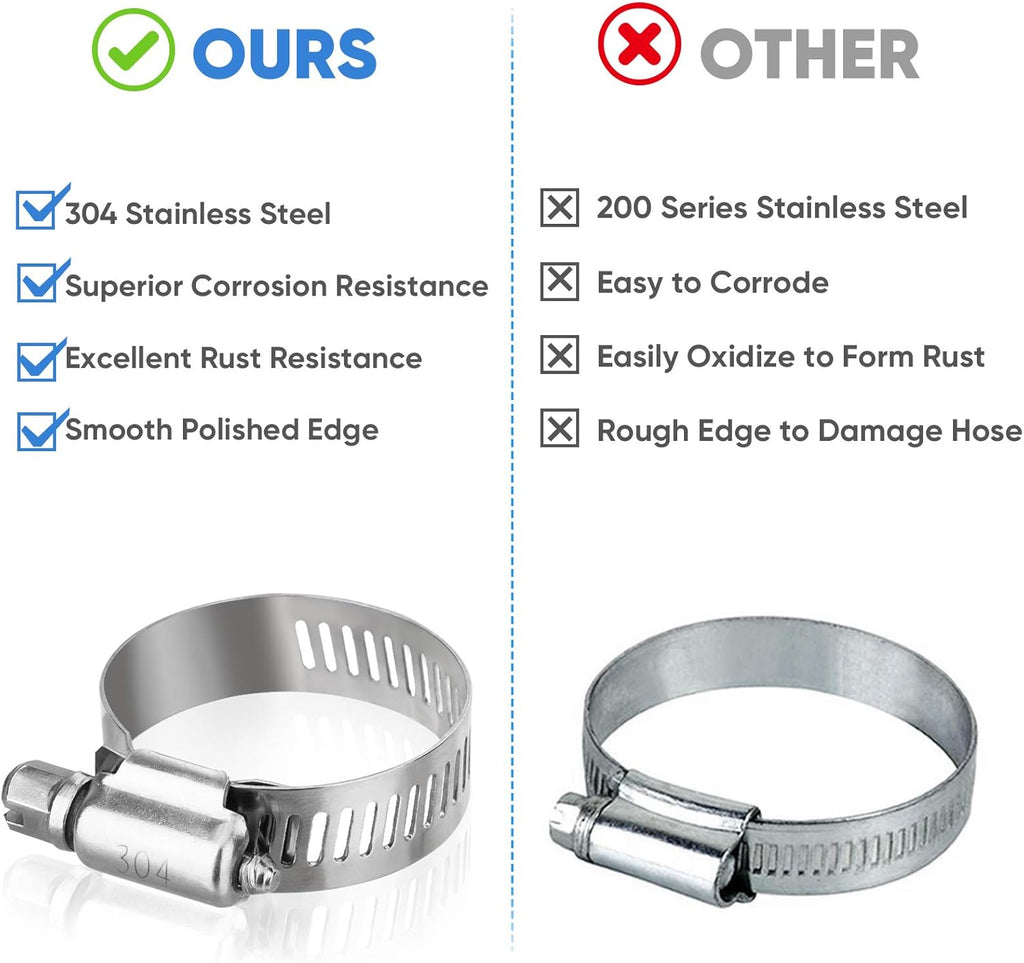 40PCS Hose Clamp Set - 1/4''–1-1/8'' 304 Stainless Steel Worm Gear Hose Clamps for Pipe, Intercooler, Plumbing, Tube