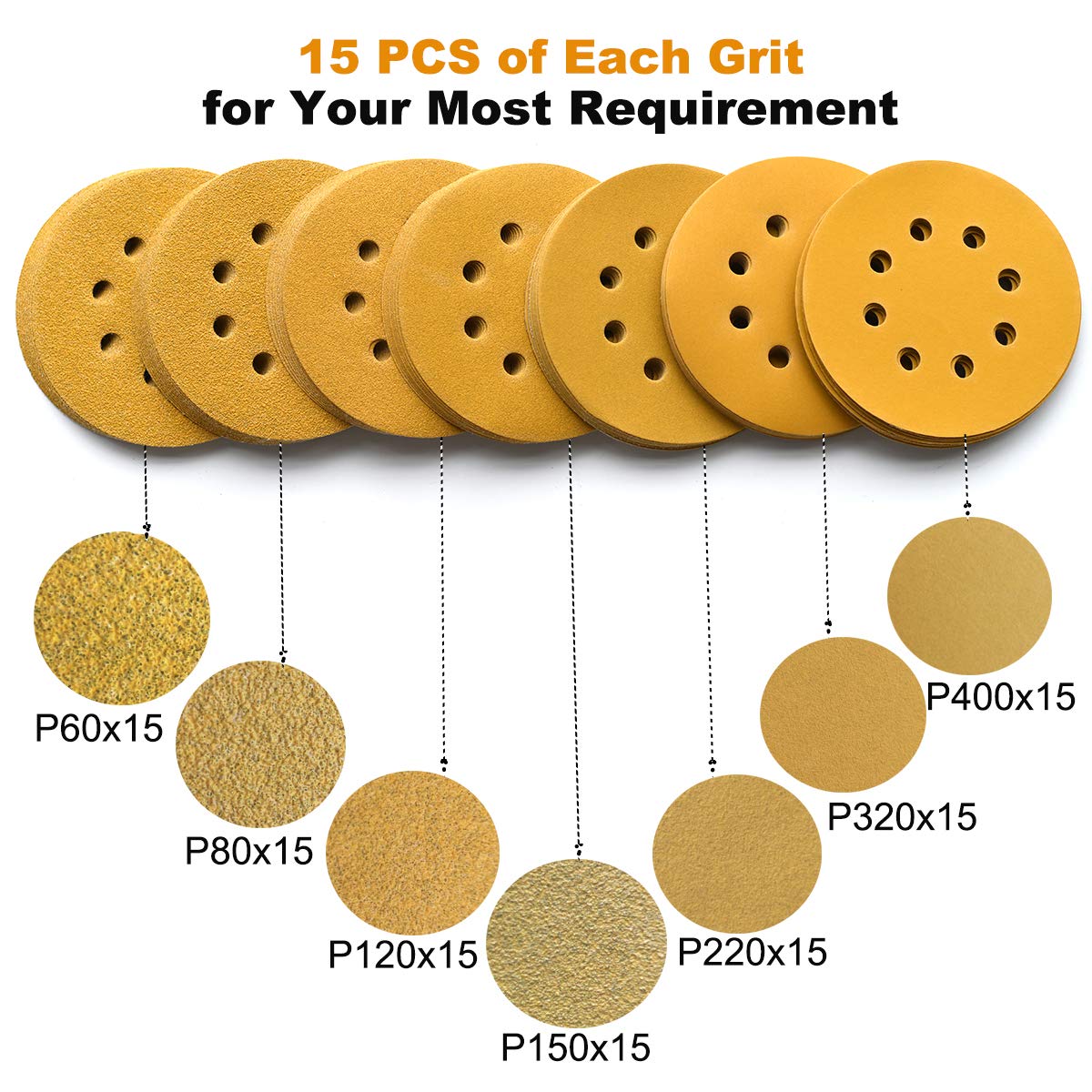 5-Inch 8-Hole Hook & Loop Sanding Discs 60-400 Mixed Grits, 105-Pack | 60 80 120 150 220 320 400 Assorted Grits, 5"